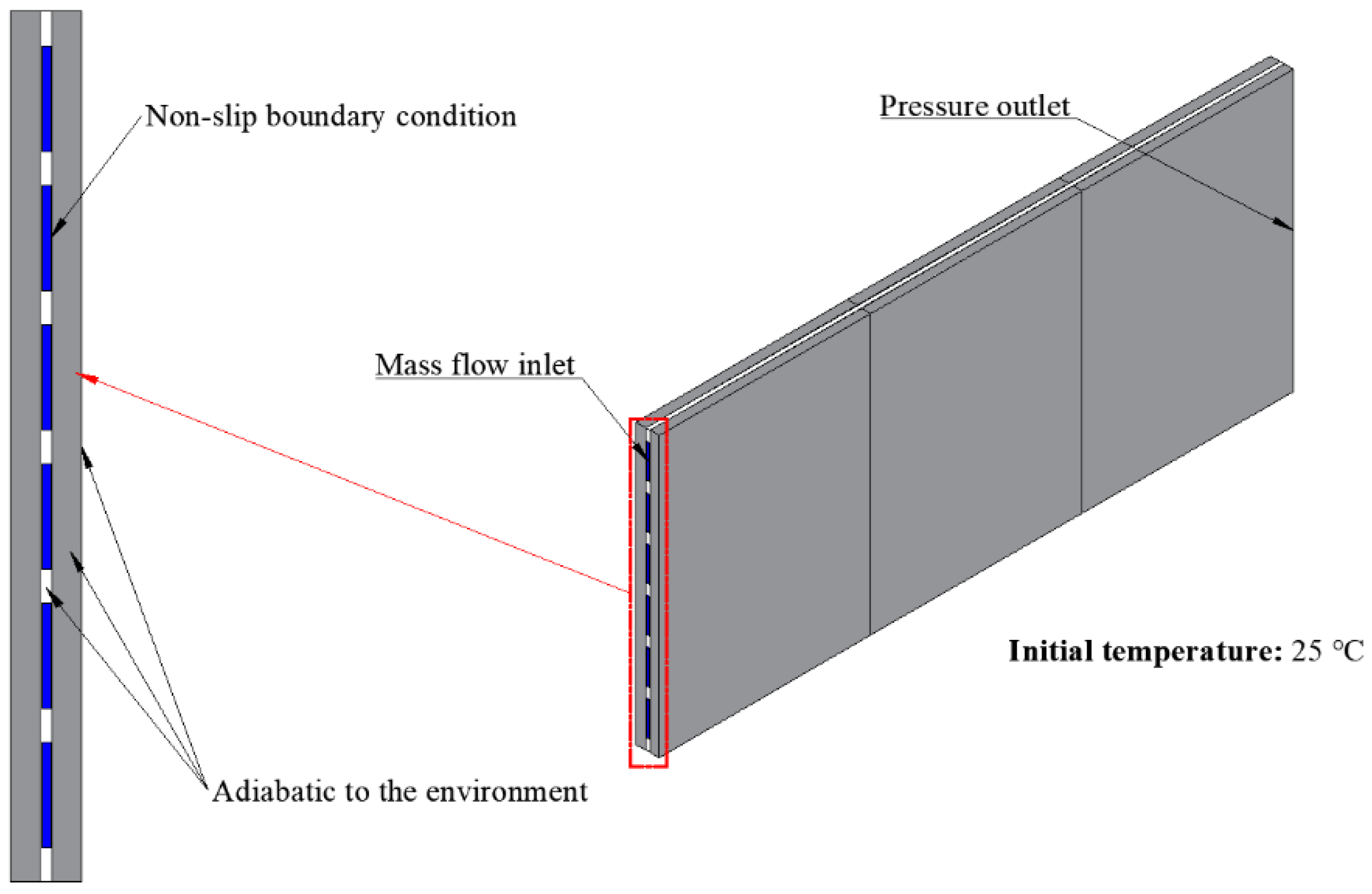 Energies 14 04187 g002 550