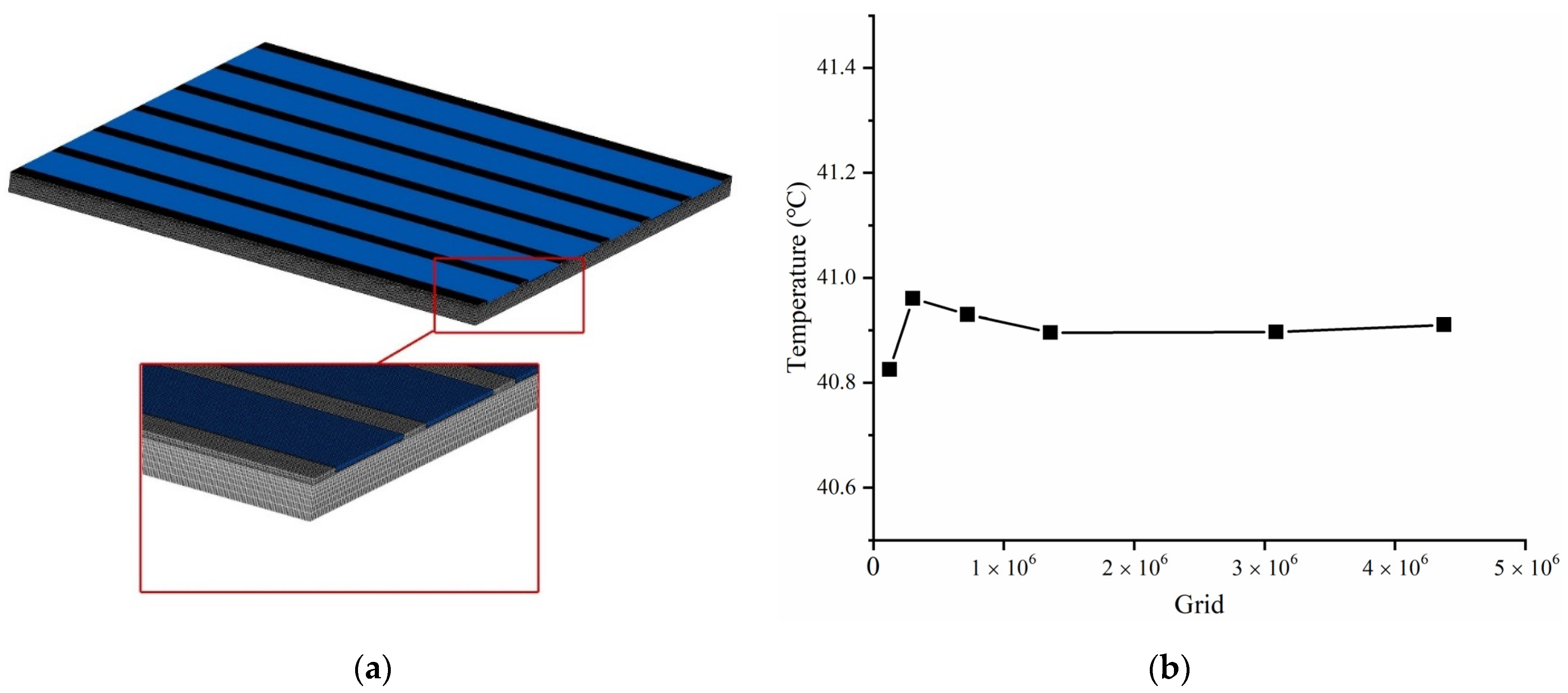 Energies 14 04187 g003 550