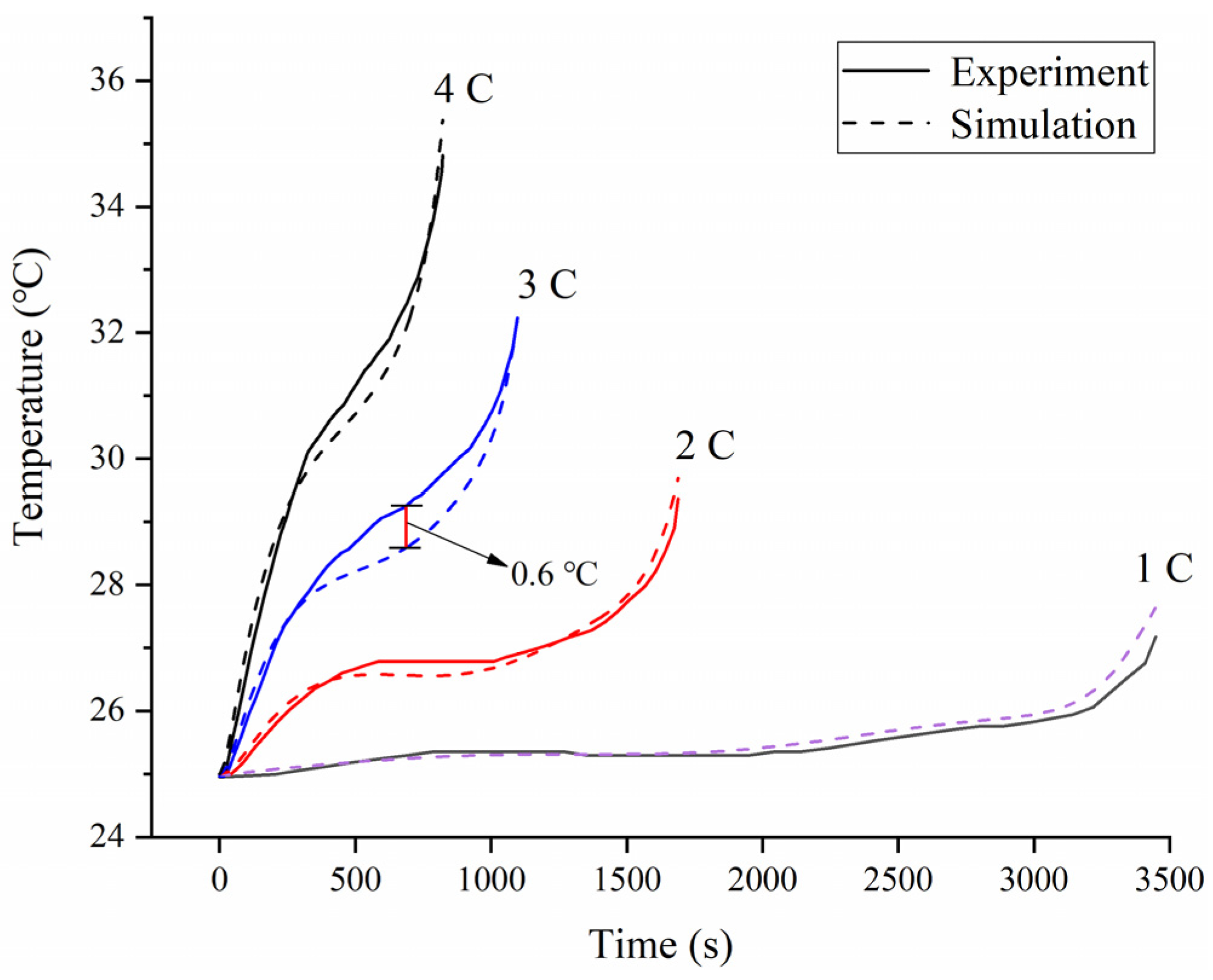 Energies 14 04187 g004 550