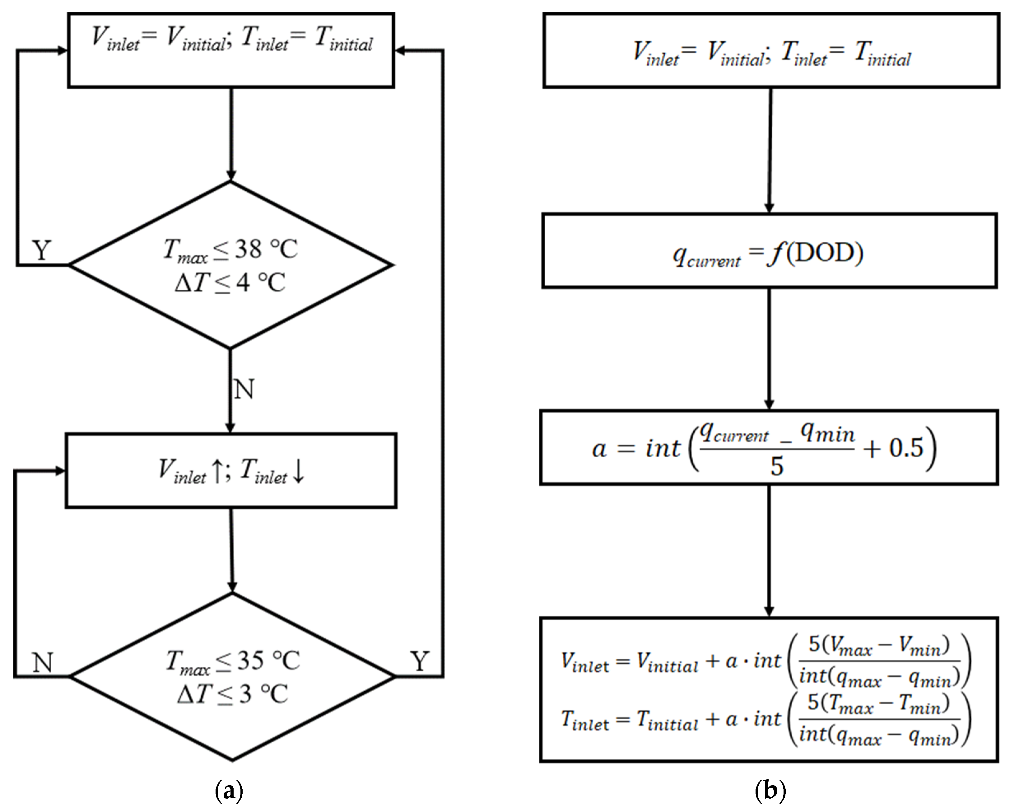 Energies 14 04187 g009 550