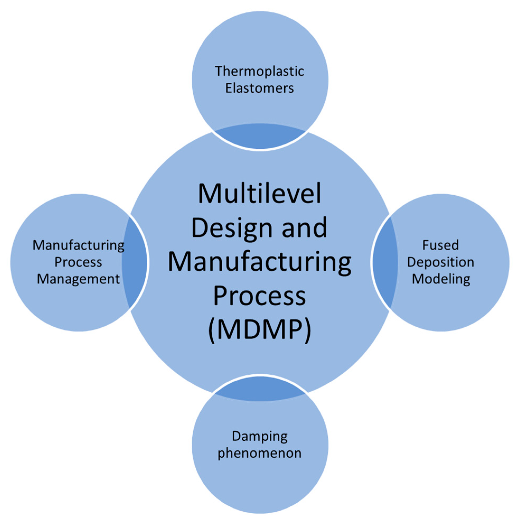 Energies 14 04193 g004 Energies 14 04193 g004