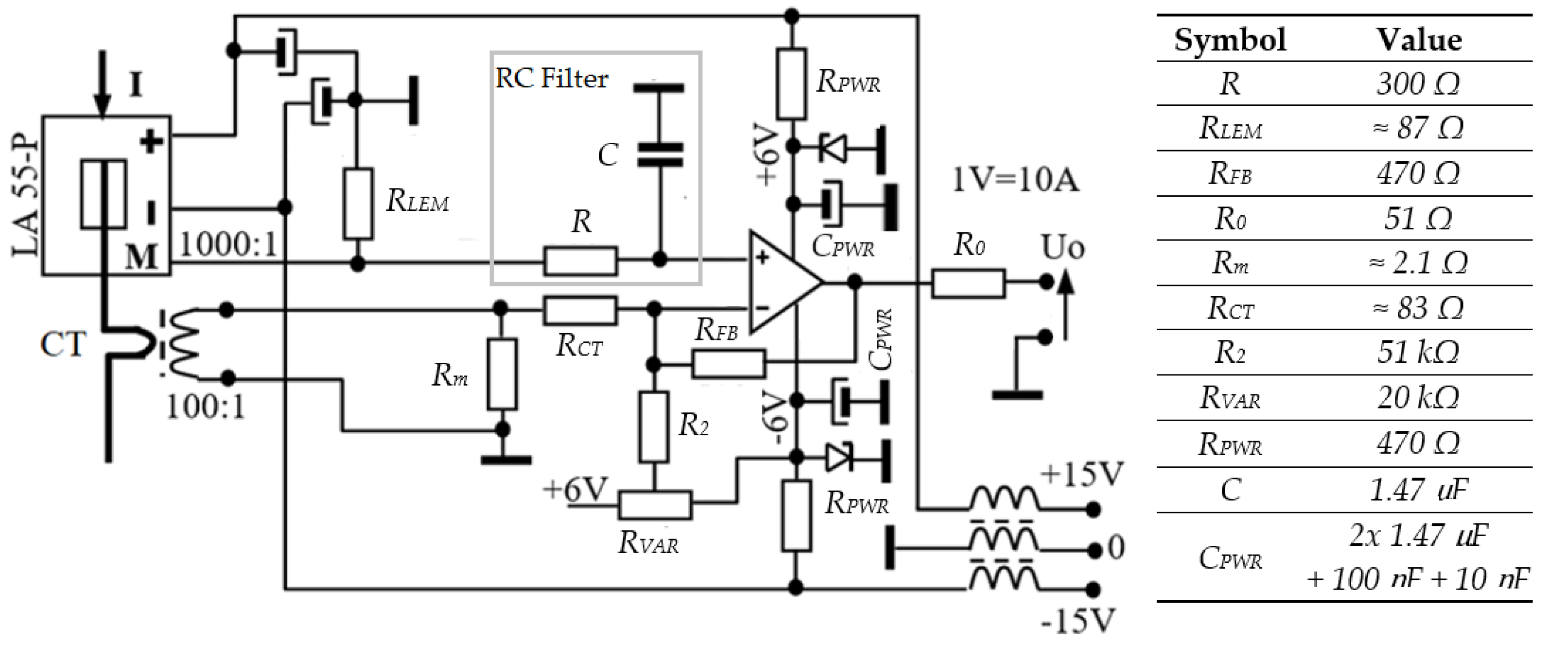 Energies Free FullText Wide Bandwidth and Inexpensive Current