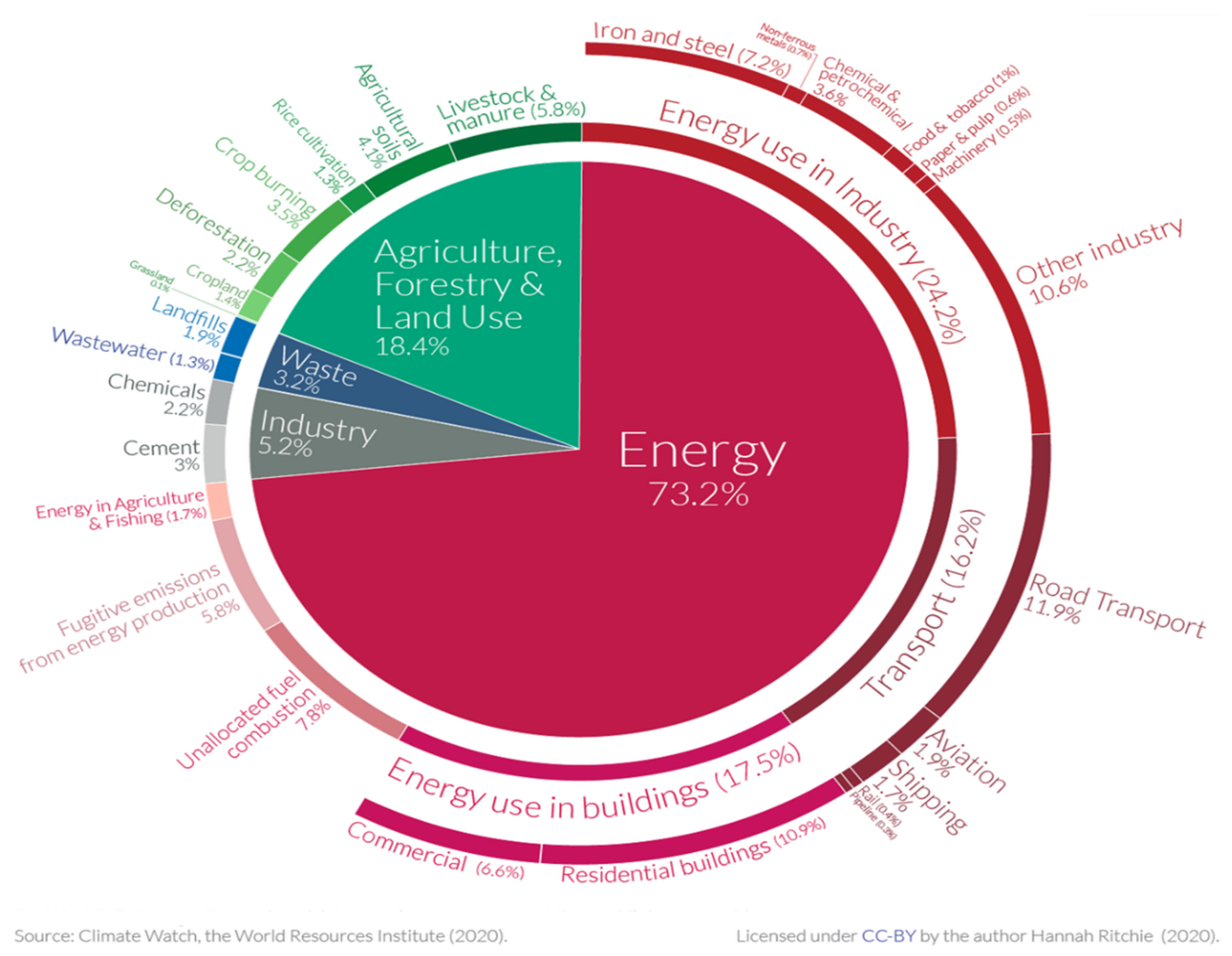 Energies 14 04195 g001 550