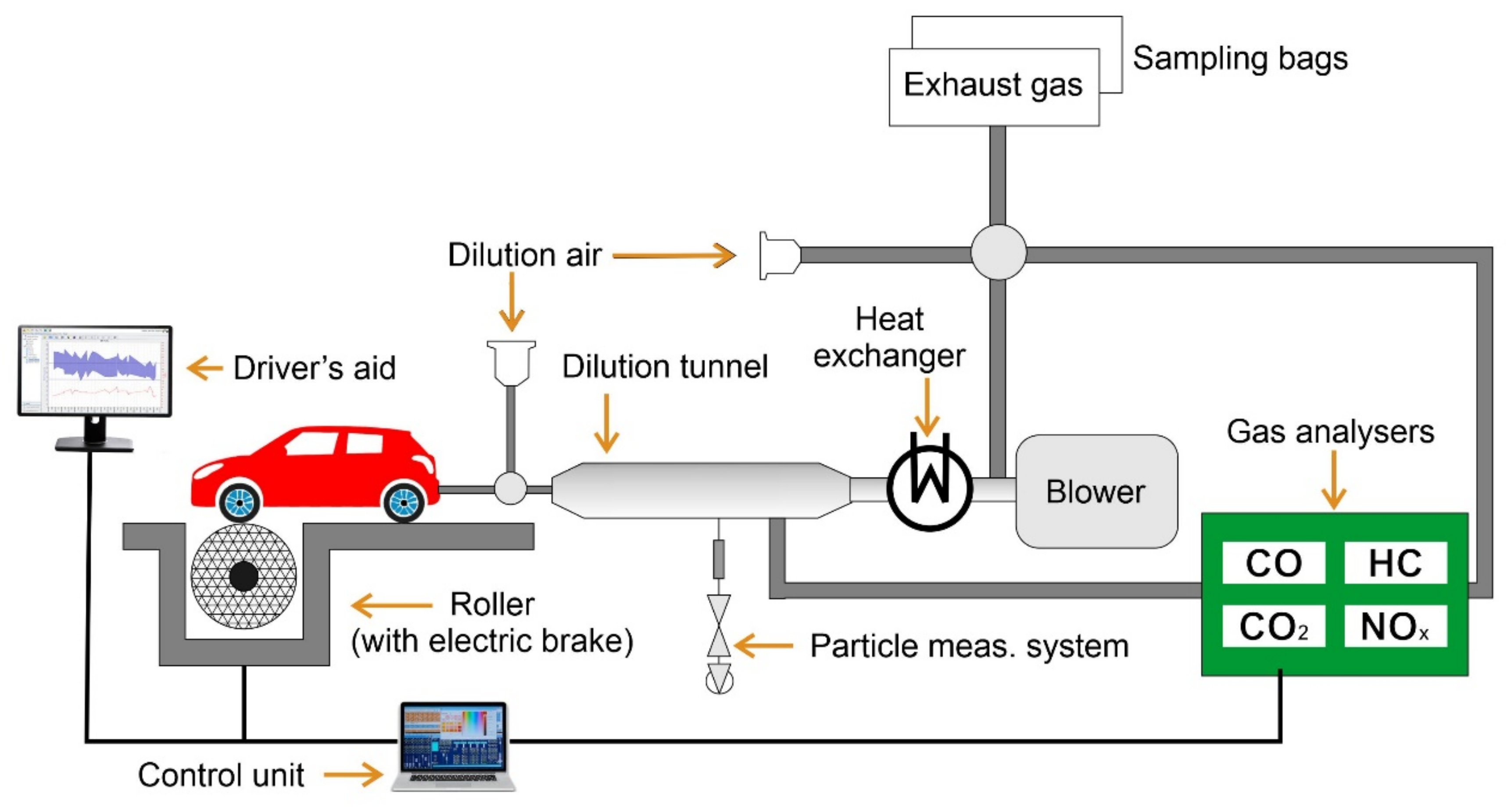 Energies Free FullText StateoftheArt of Establishing Test