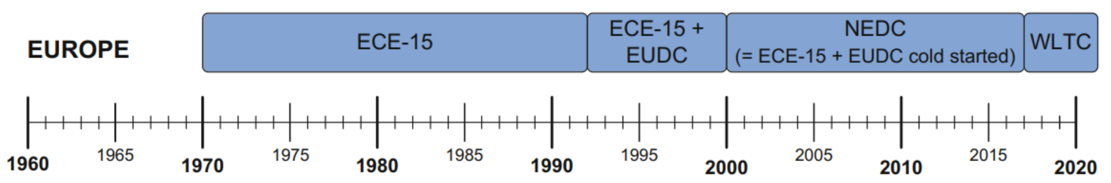Energies 14 04195 g005 550