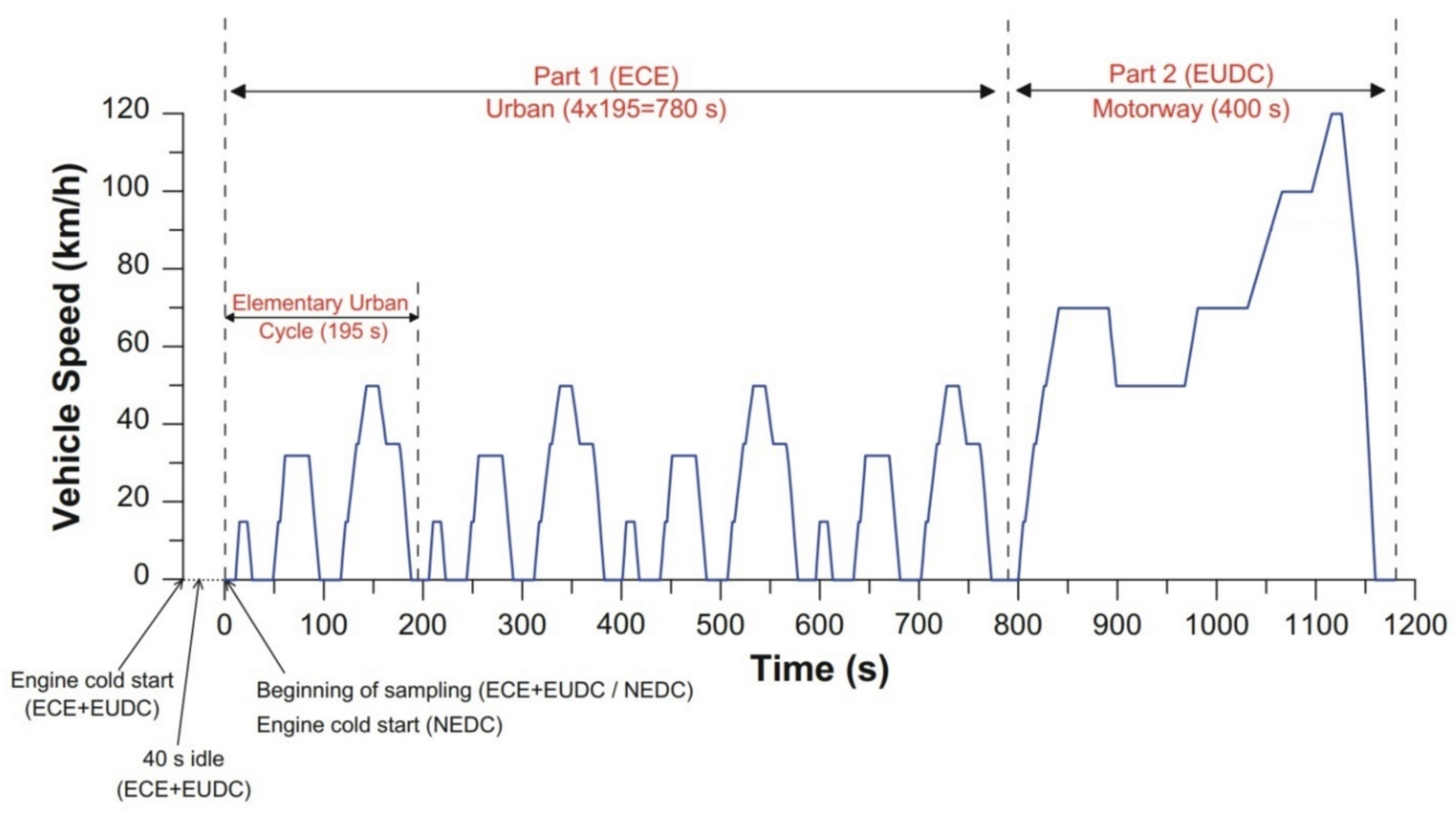 Energies 14 04195 g006 550