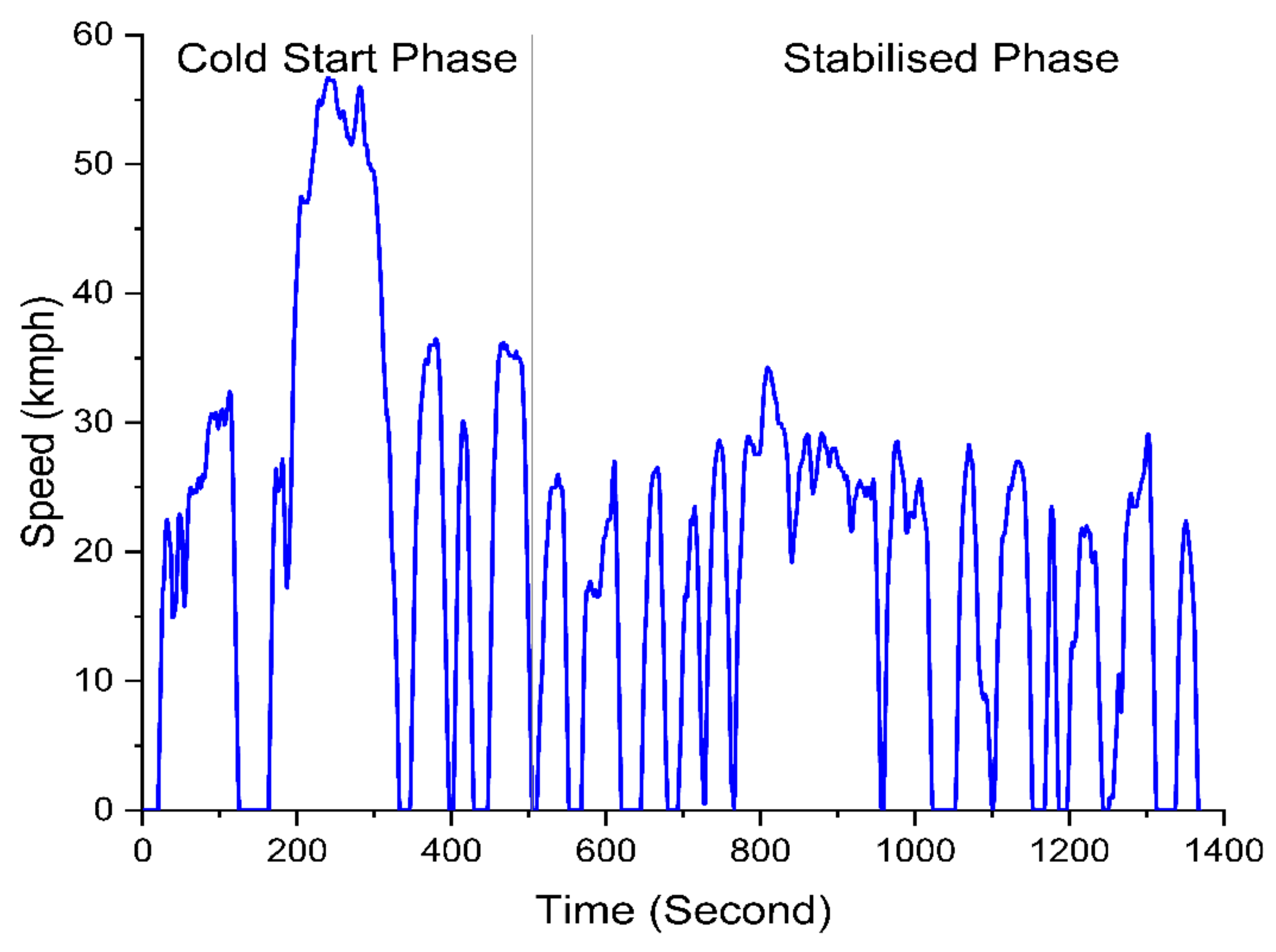 Energies 14 04195 g007 550