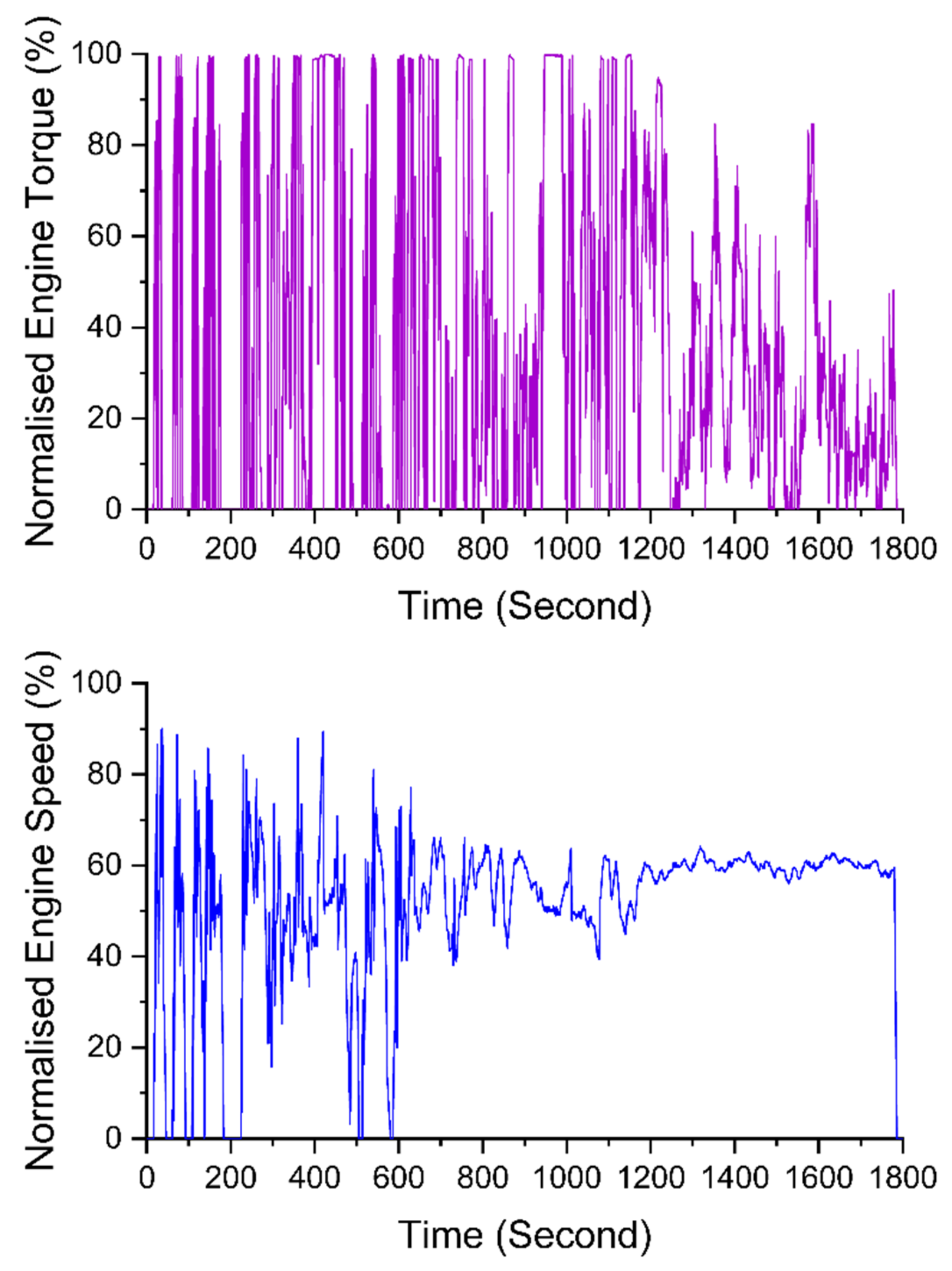 Energies 14 04195 g013 550
