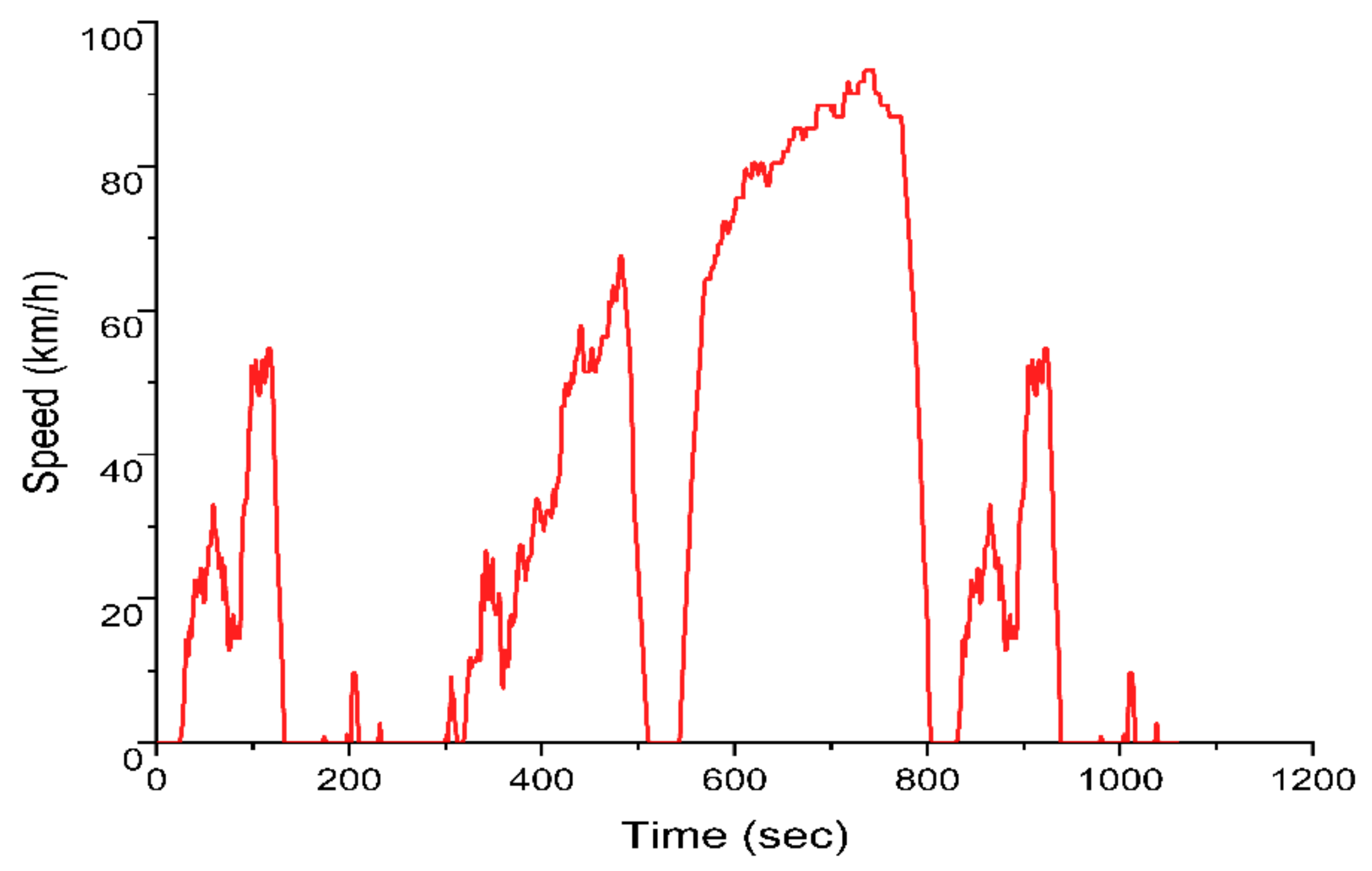 Energies 14 04195 g014 550