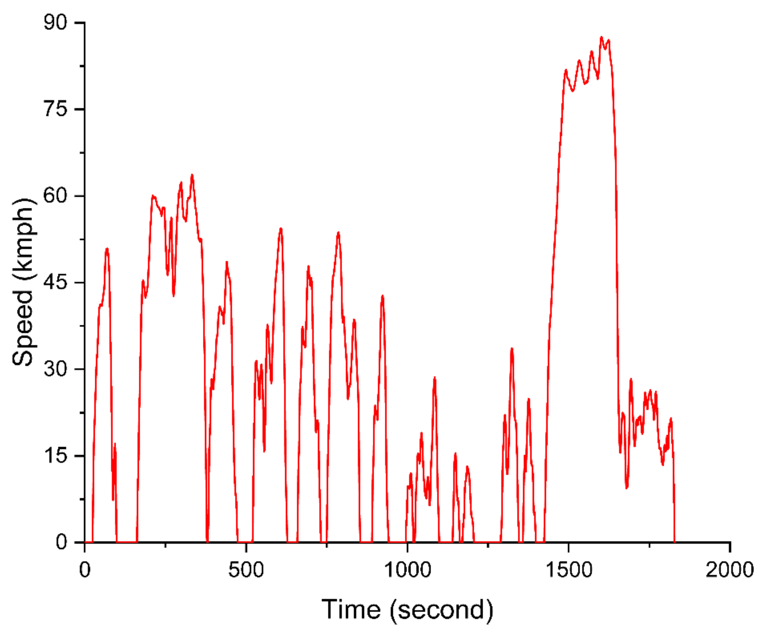 Energies 14 04195 g016 550