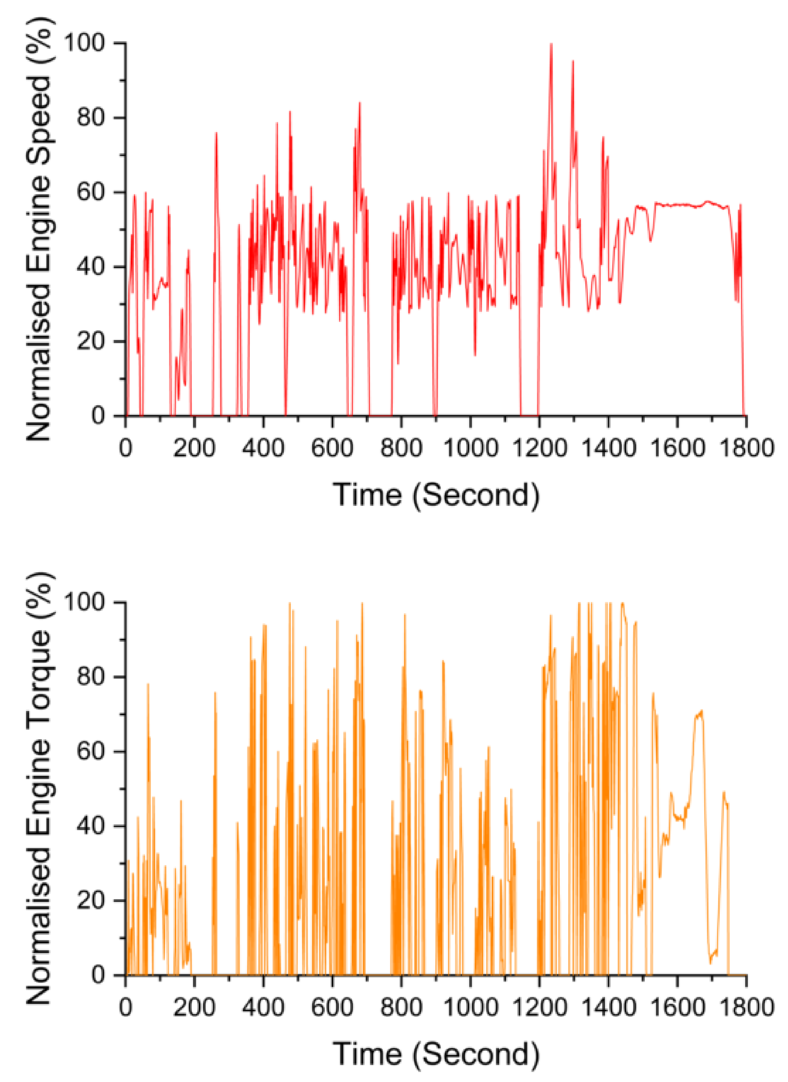 Energies 14 04195 g017 550