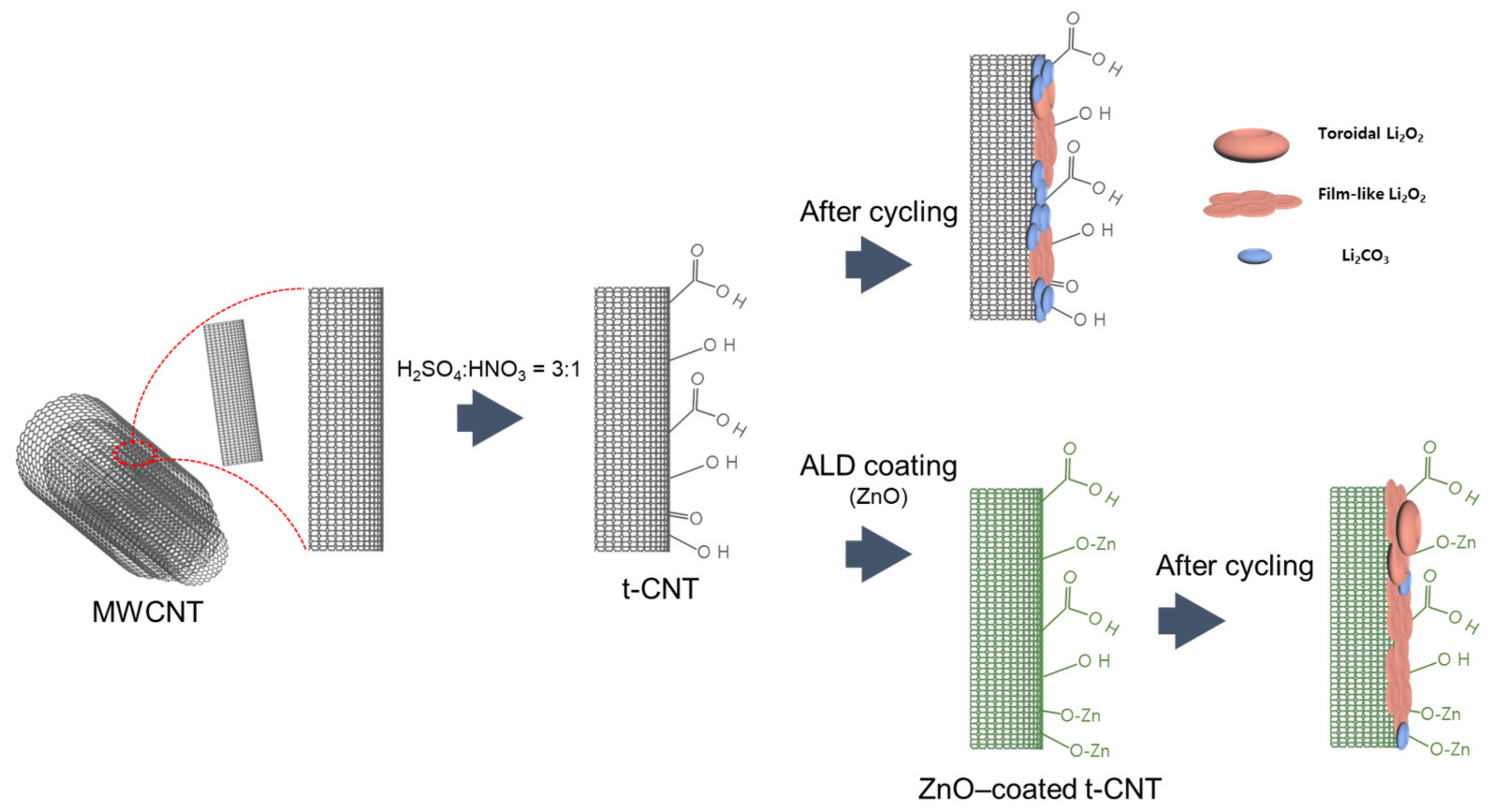 Energies 14 04196 g001
