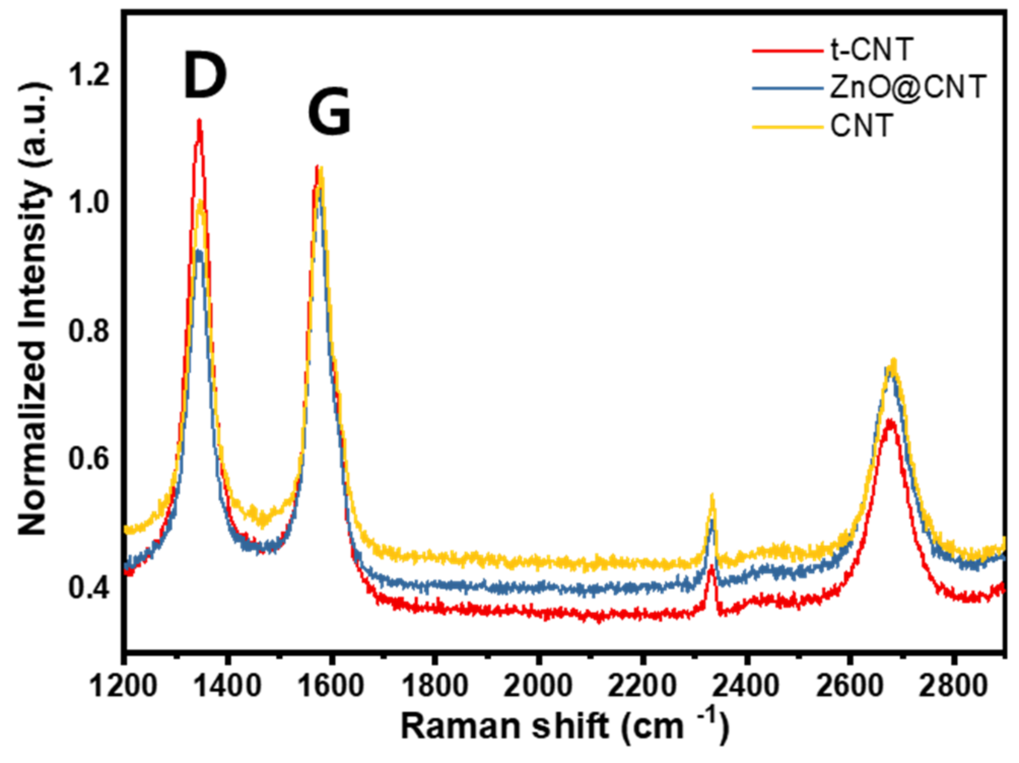 Energies 14 04196 g004
