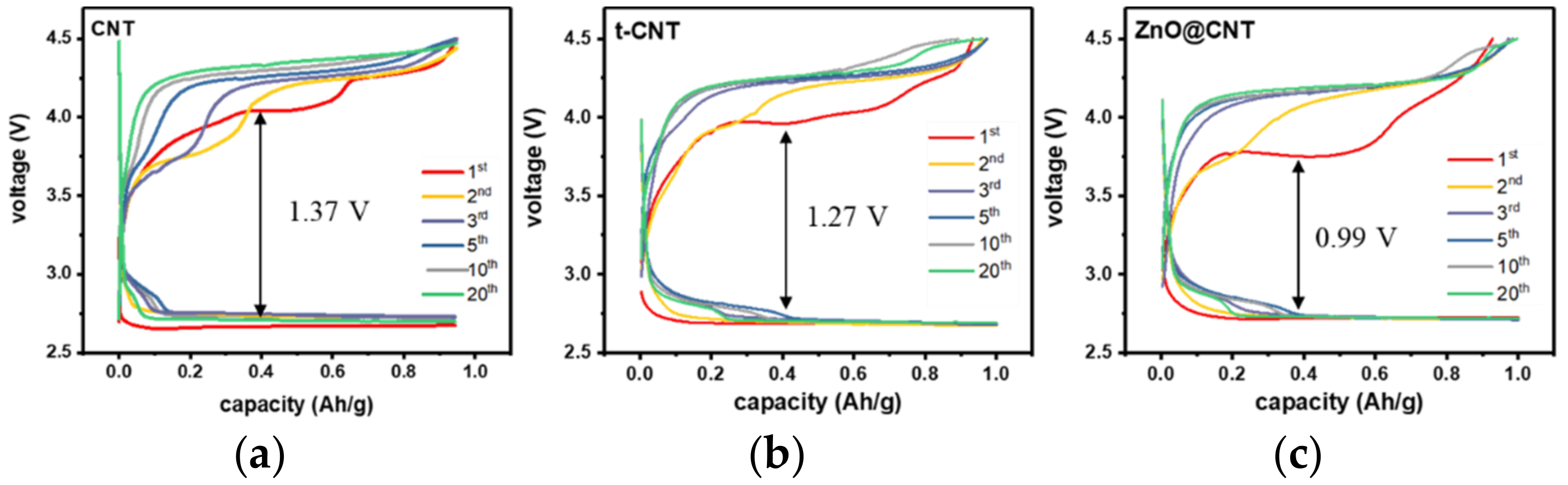Energies 14 04196 g005