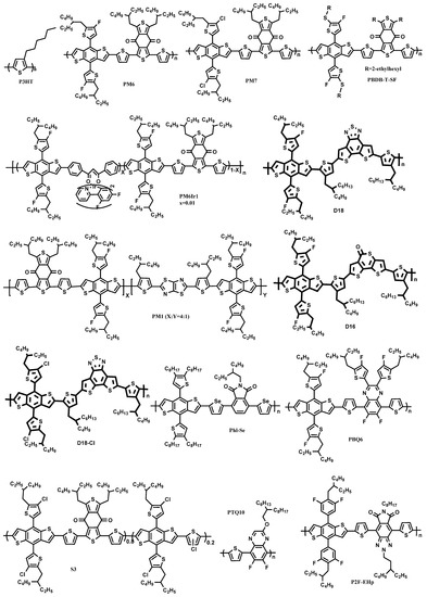 Energies 14 04200 g005 550