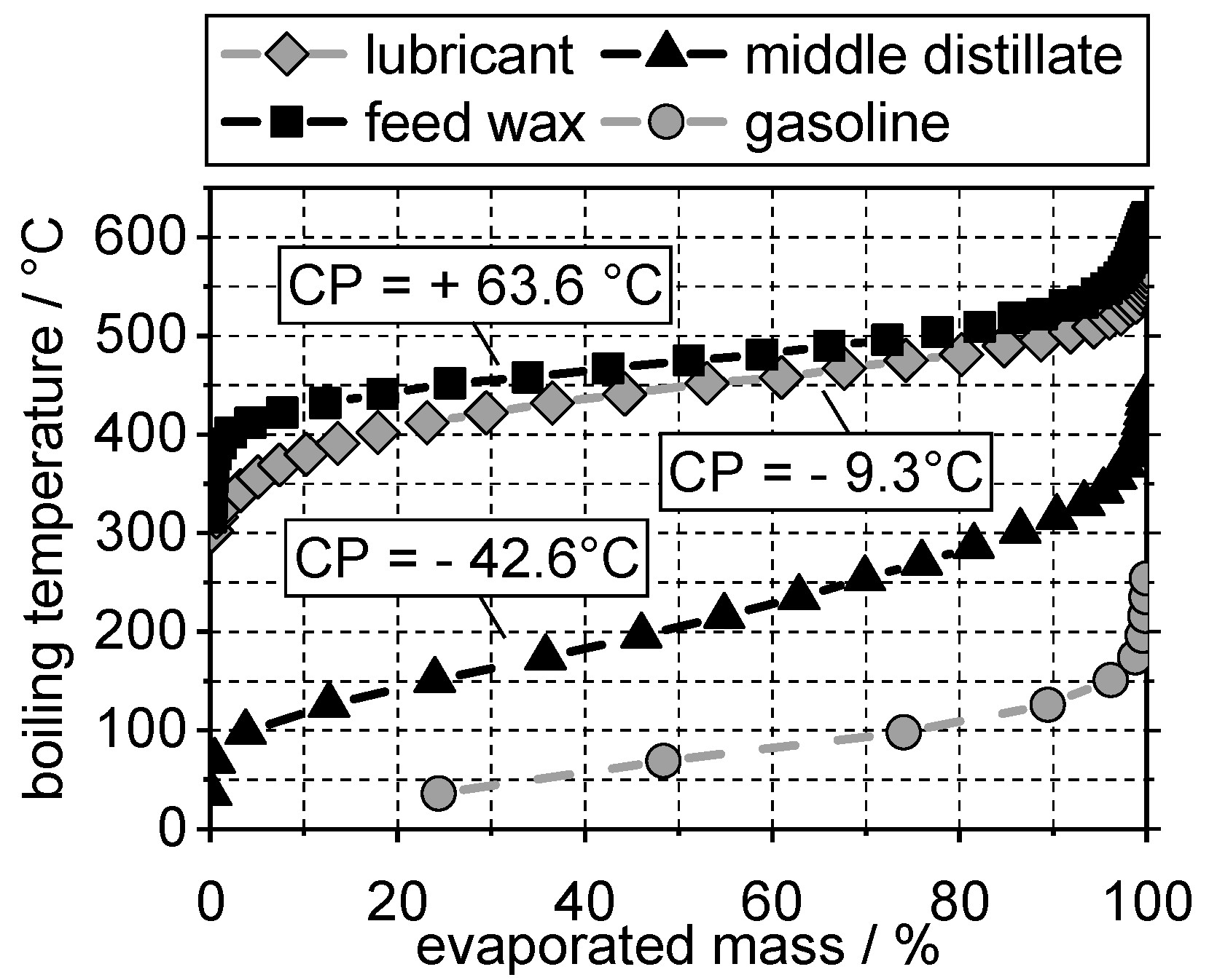 Energies 14 04202 g006