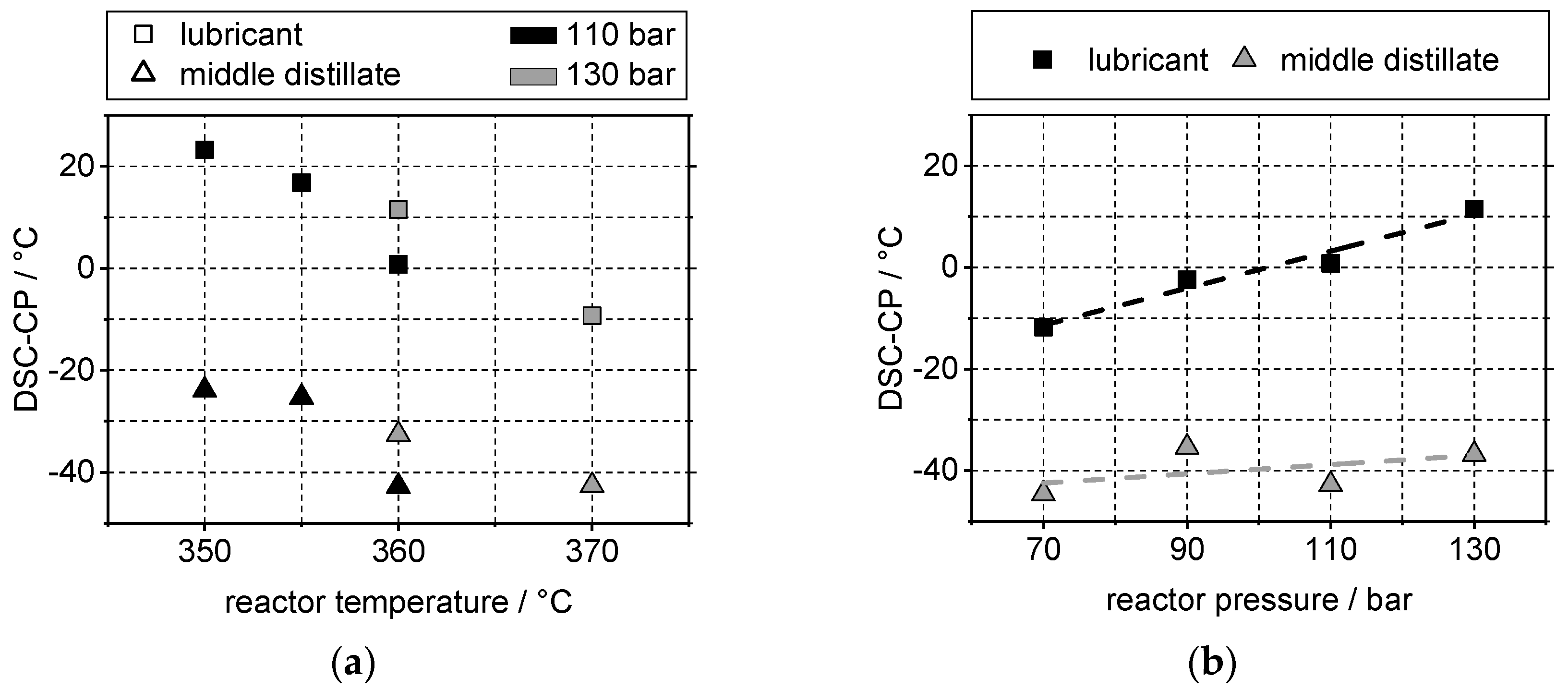 Energies 14 04202 g007