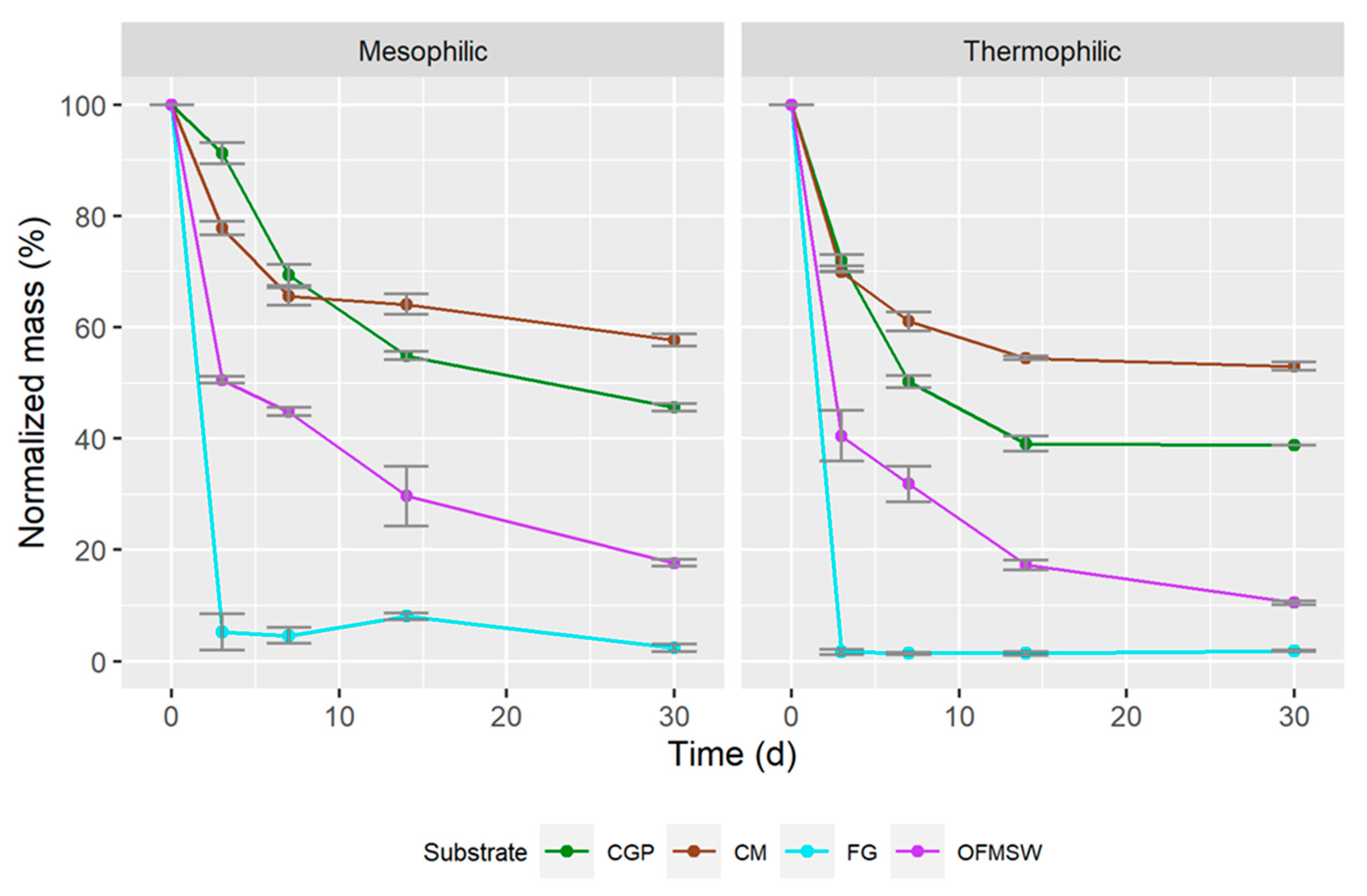 Energies 14 04205 g004