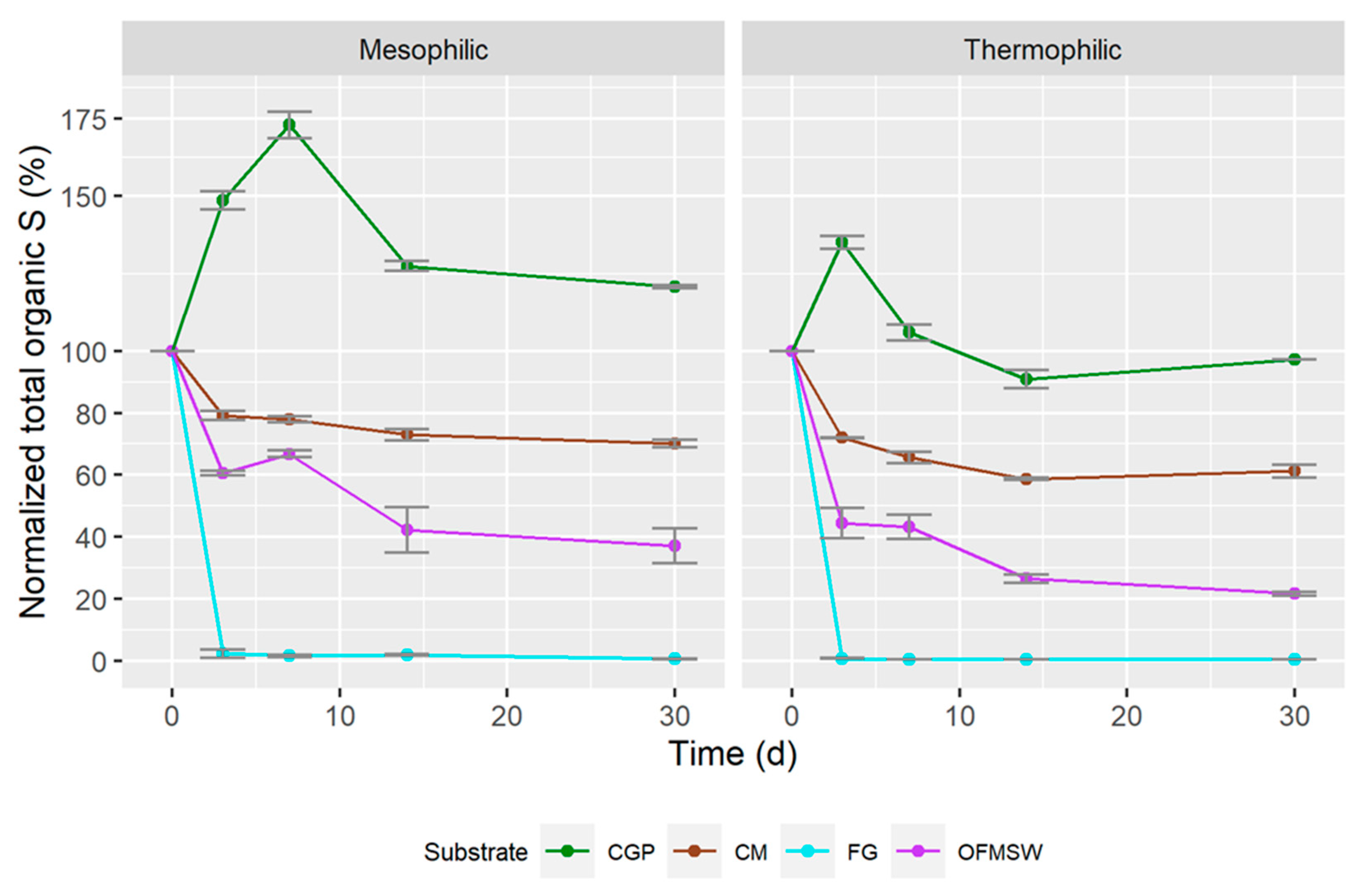Energies 14 04205 g006