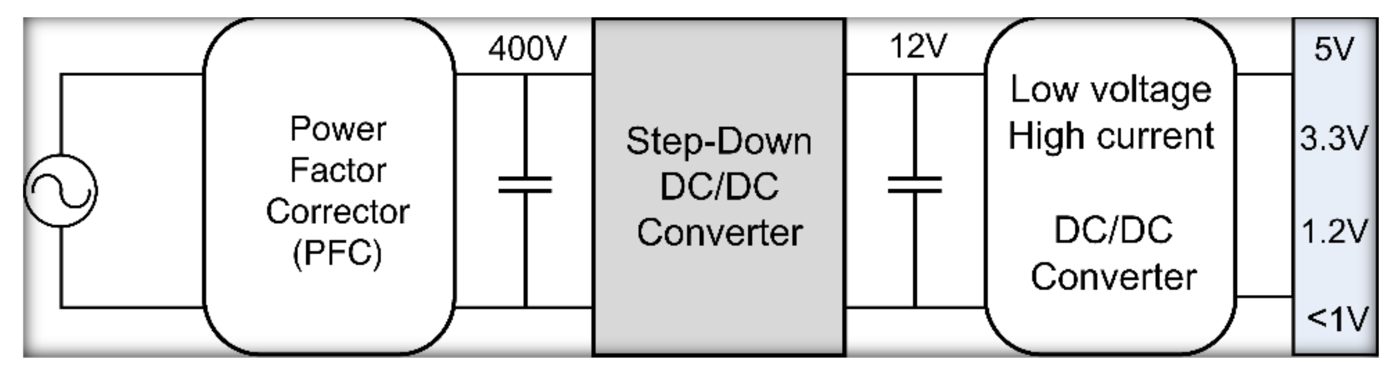 Energies 14 04206 g001 550