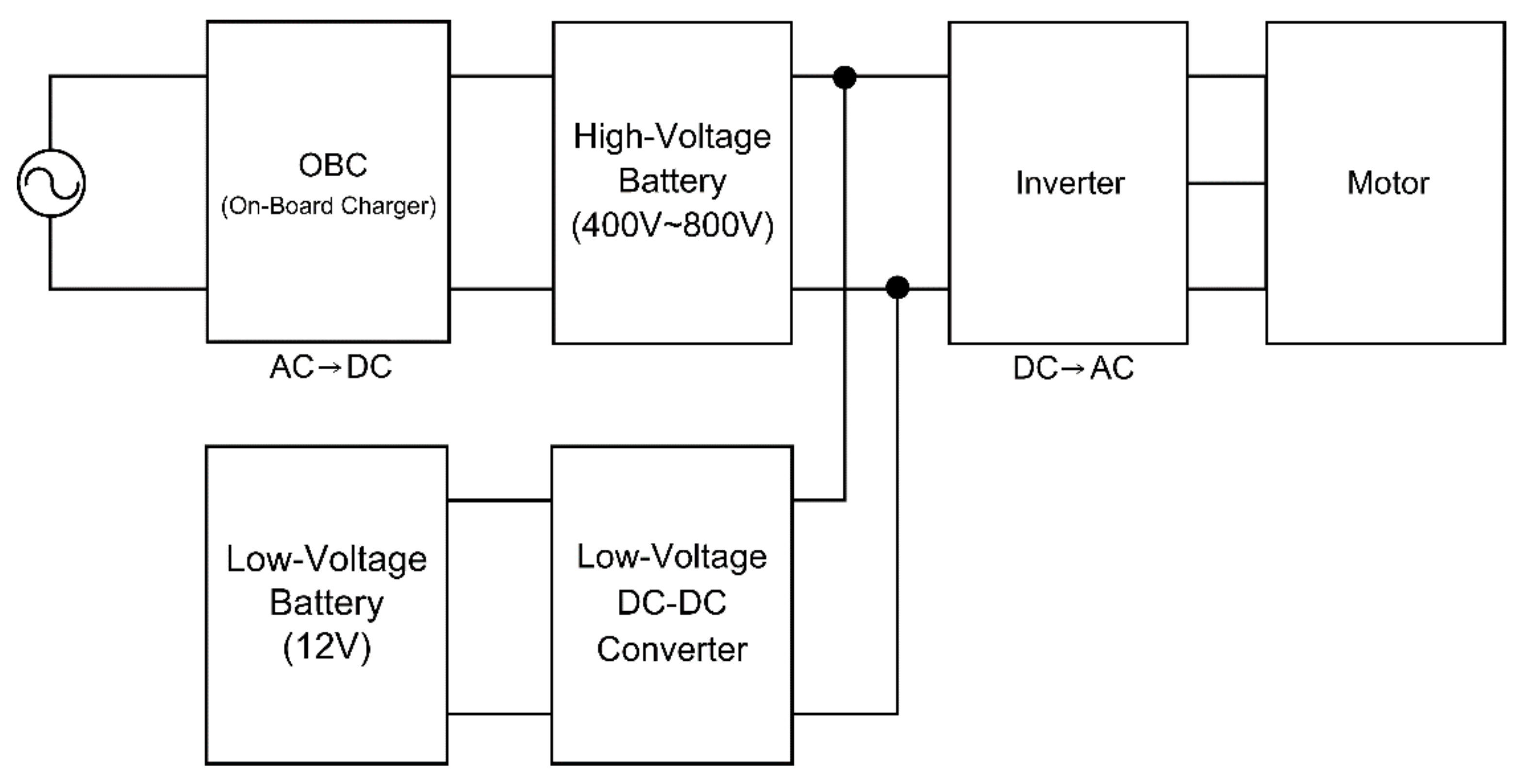 Energies 14 04206 g002 550