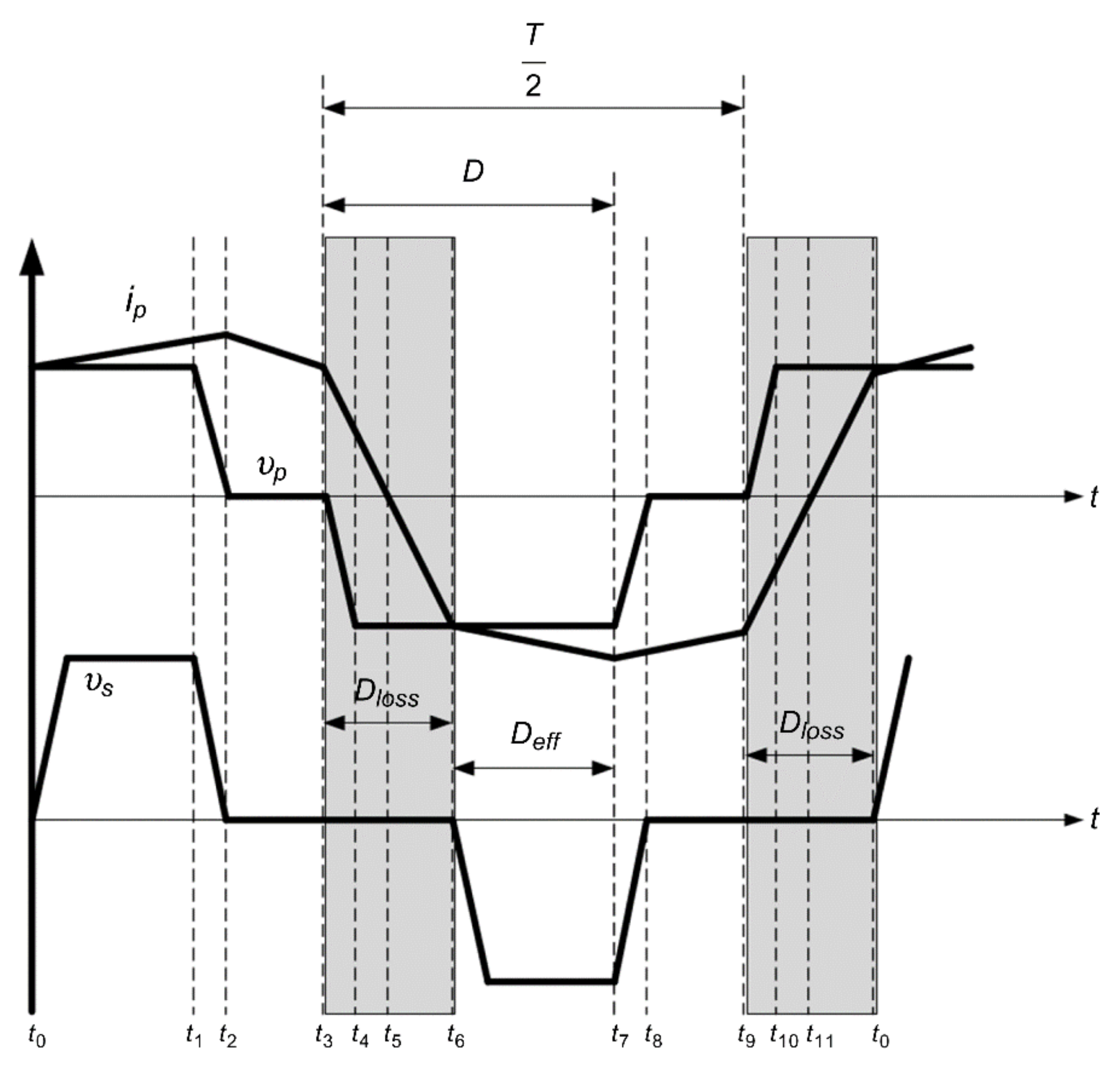 Energies 14 04206 g009 550