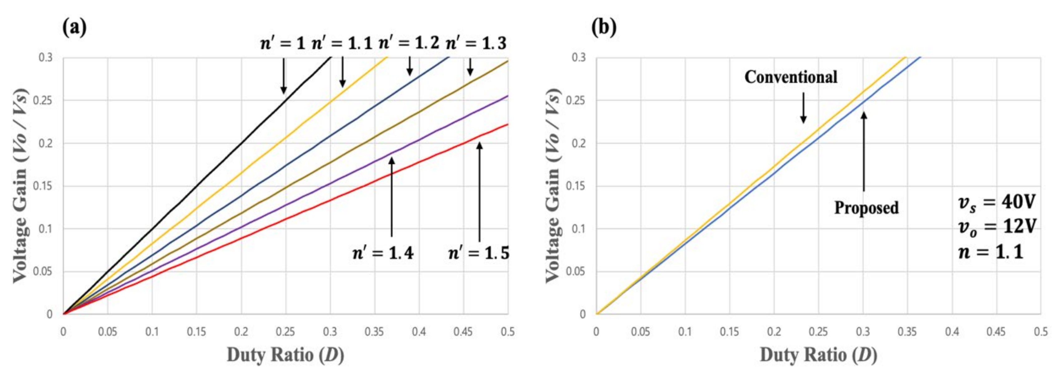 Energies 14 04206 g010 550