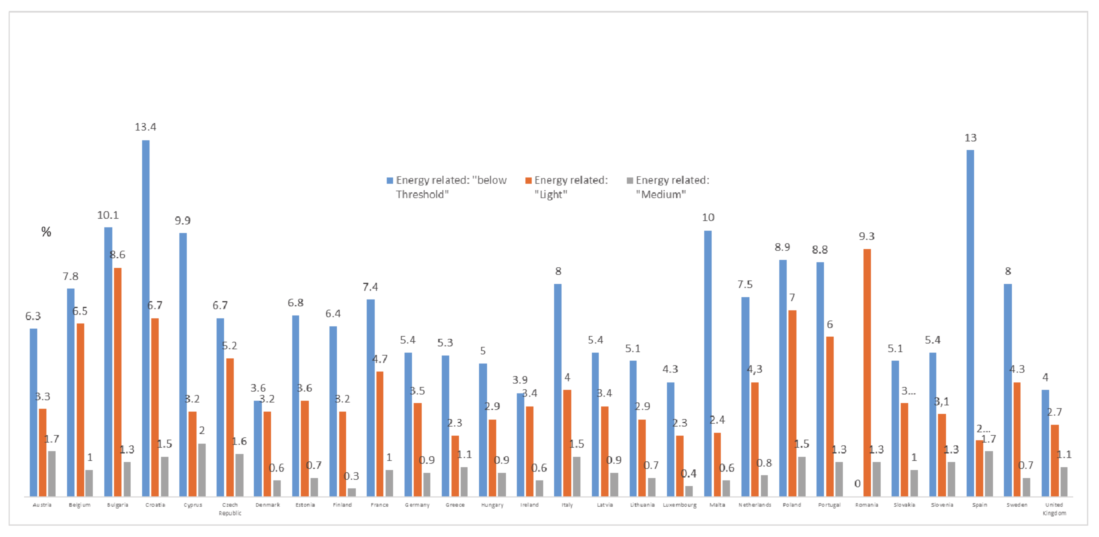 Energies 14 04209 g001 550