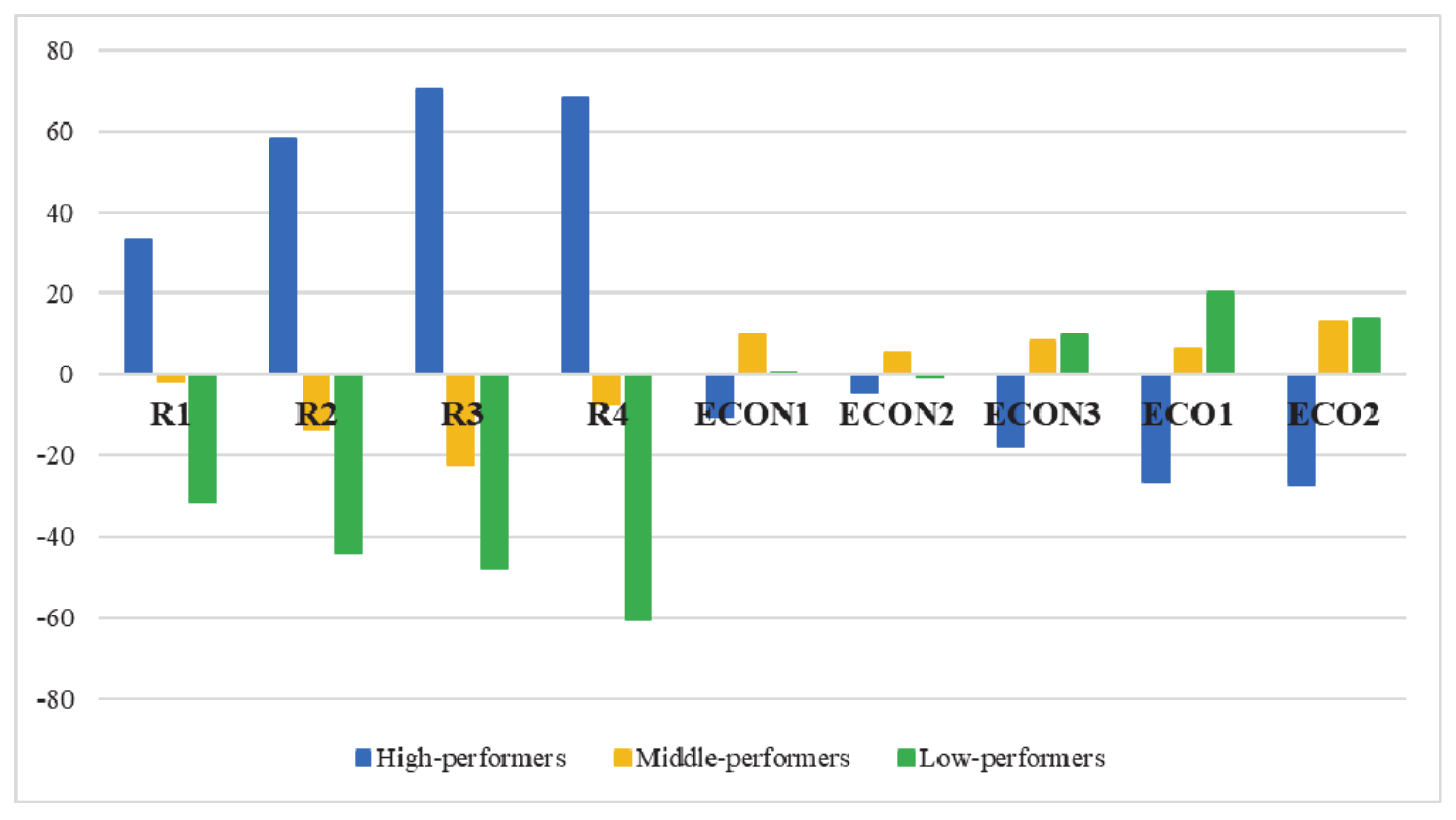 Energies 14 04209 g002 550