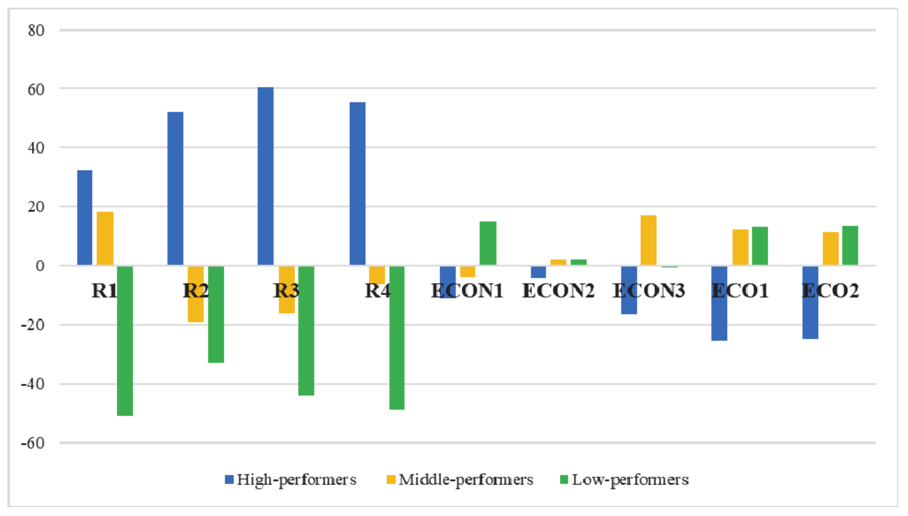 Energies 14 04209 g003 550