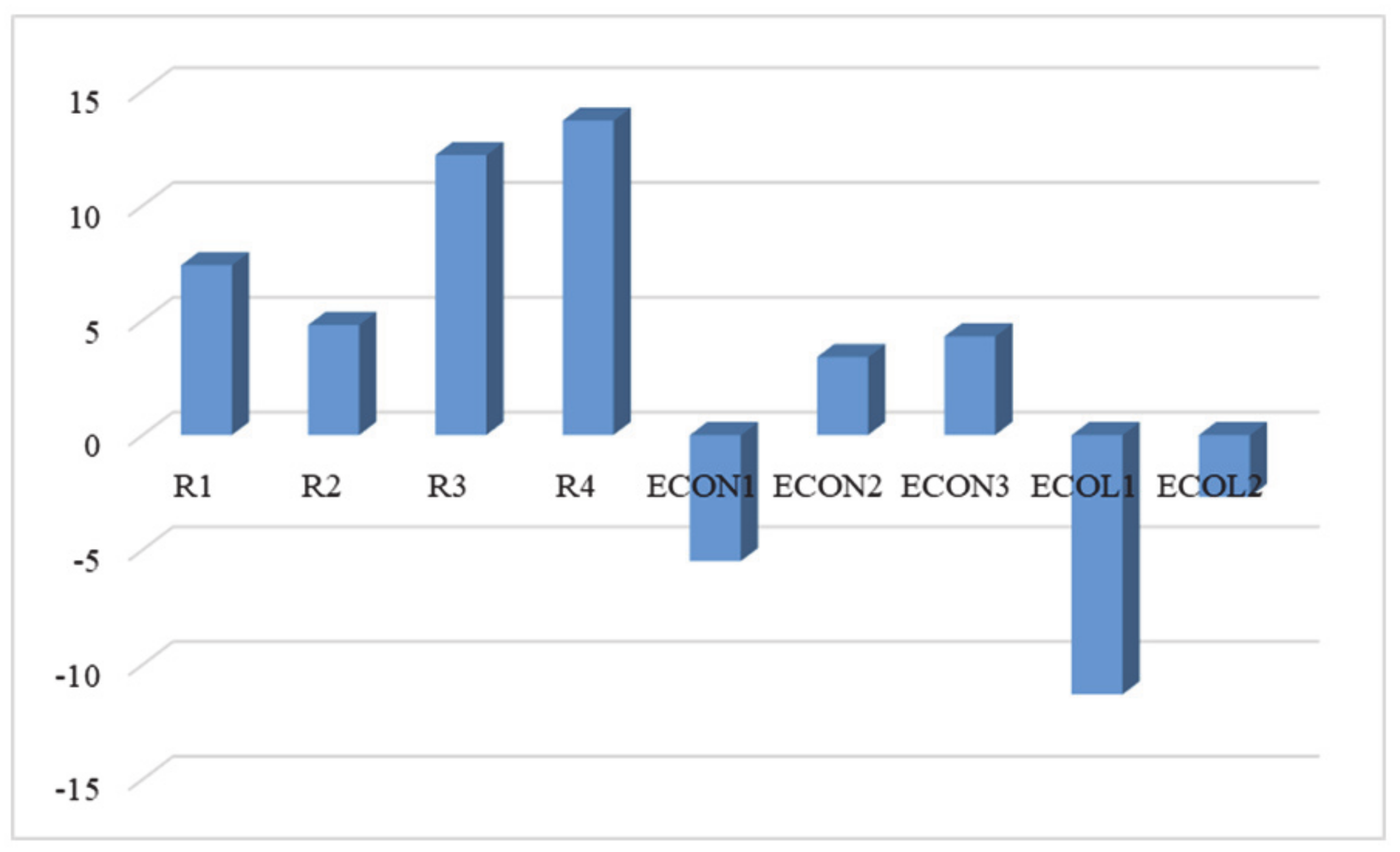 Energies 14 04209 g004 550