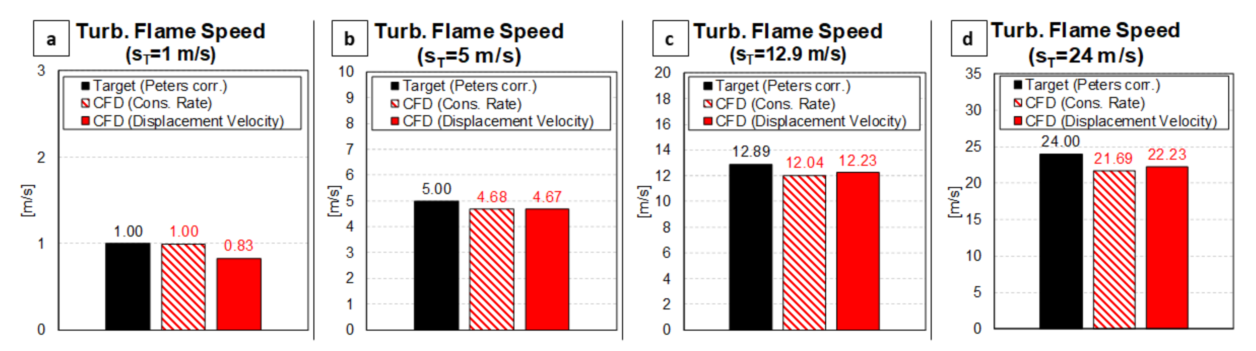 Energies 14 04210 g0a1
