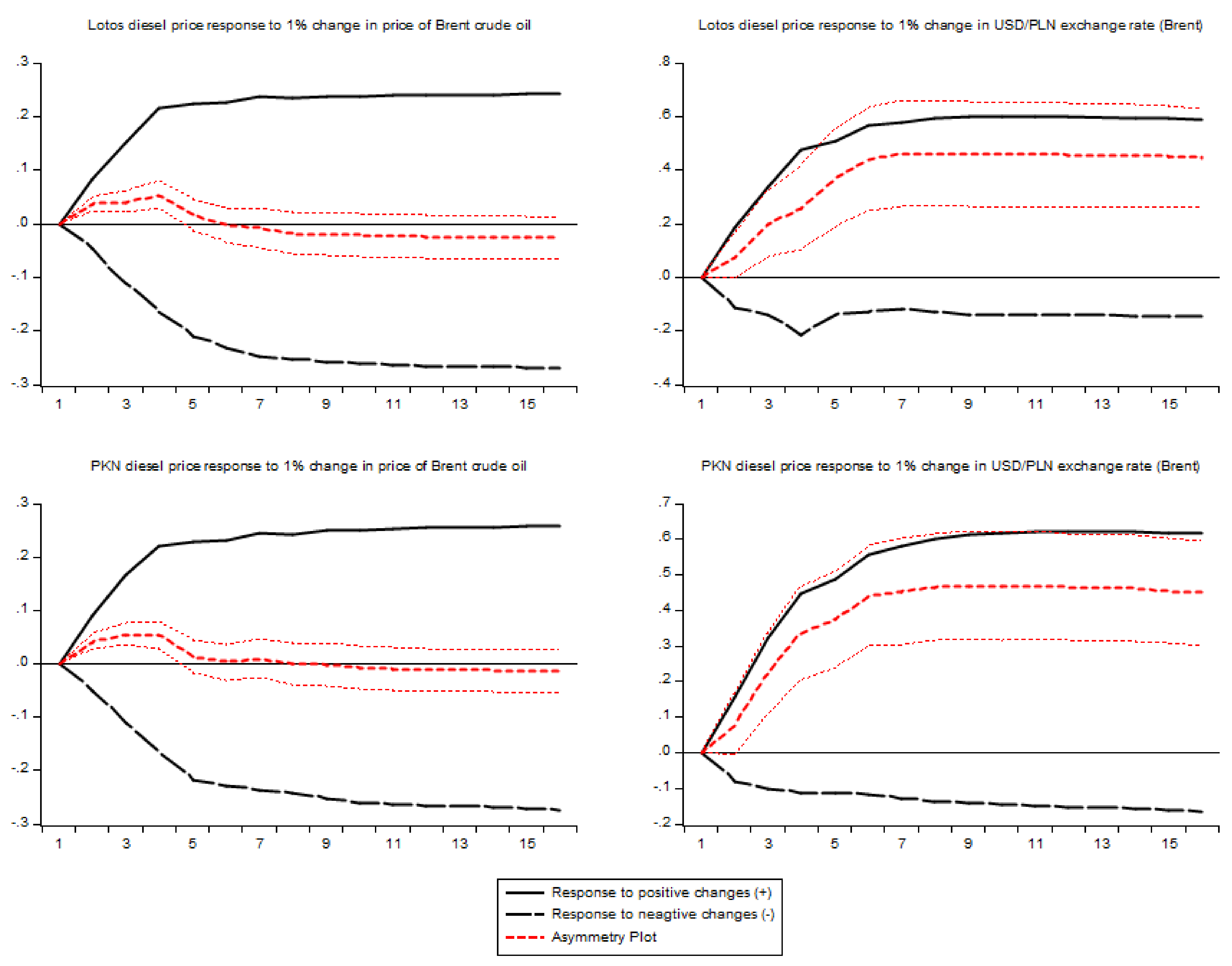 Energies 14 04211 g007