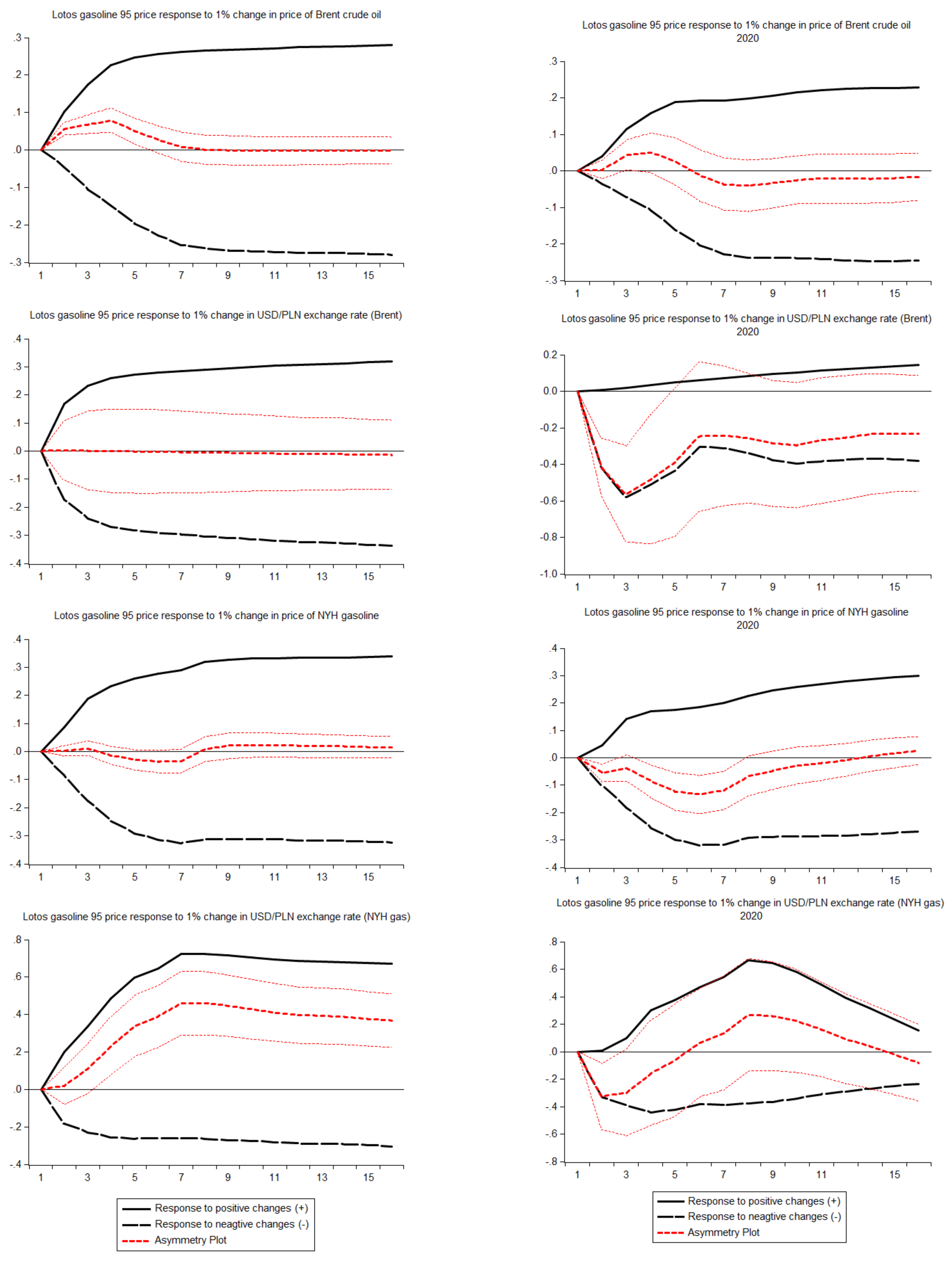 Energies 14 04211 g009