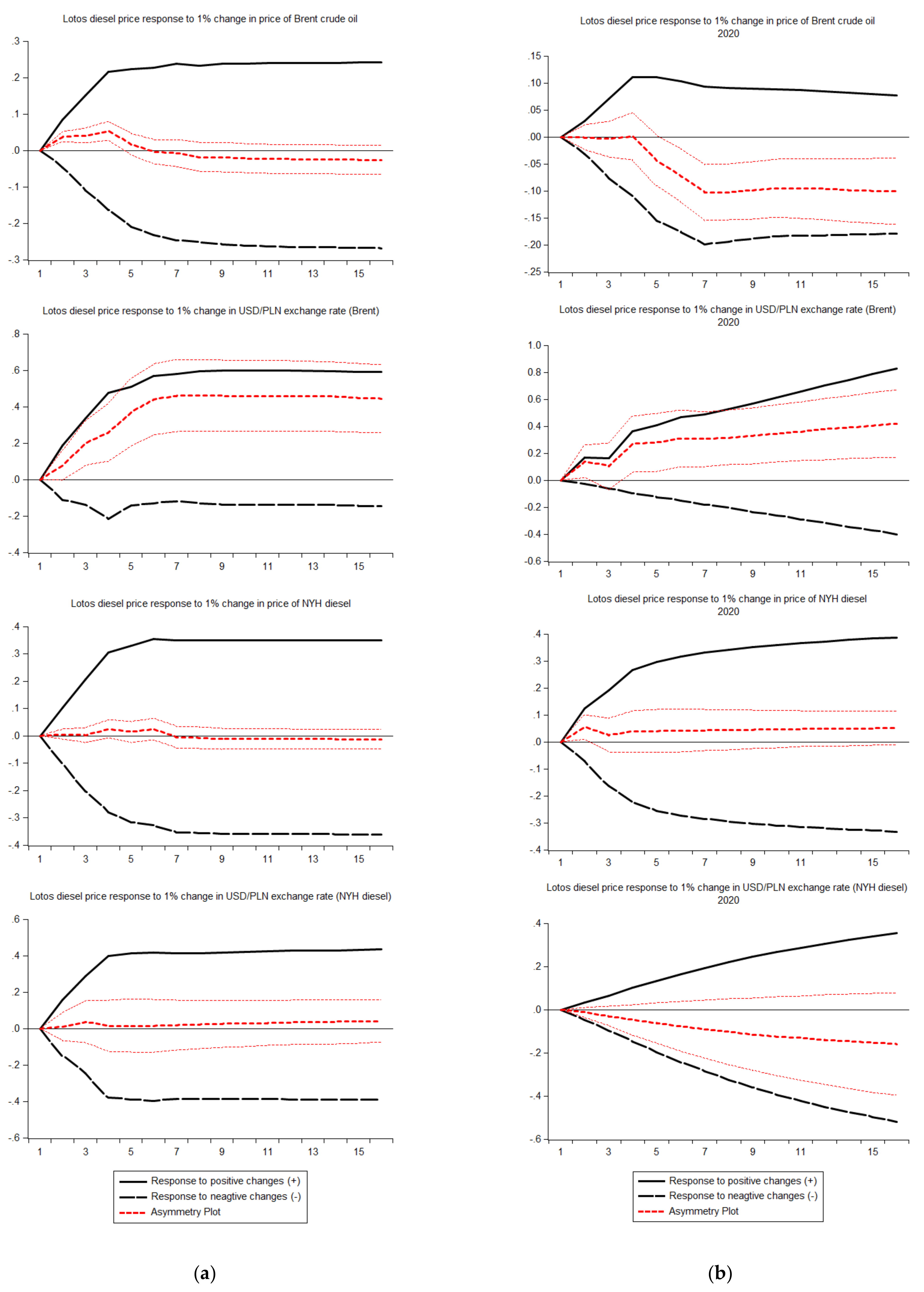 Energies 14 04211 g011