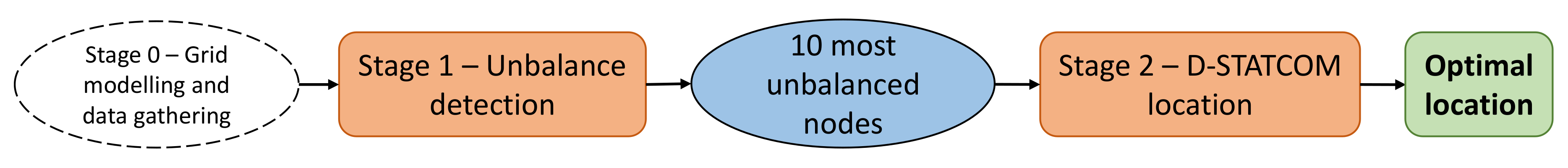 Energies 14 04212 g001