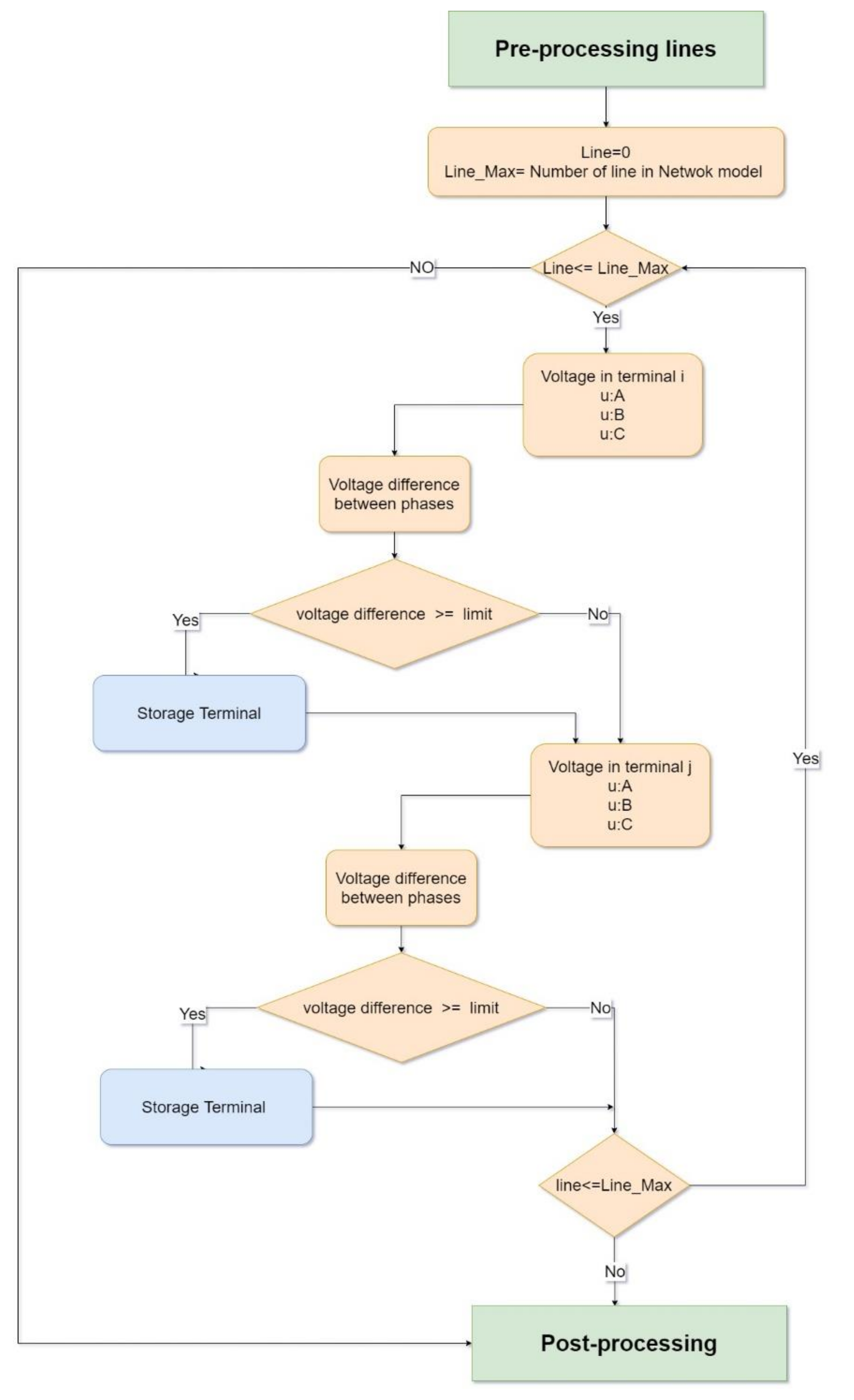 Energies 14 04212 g002