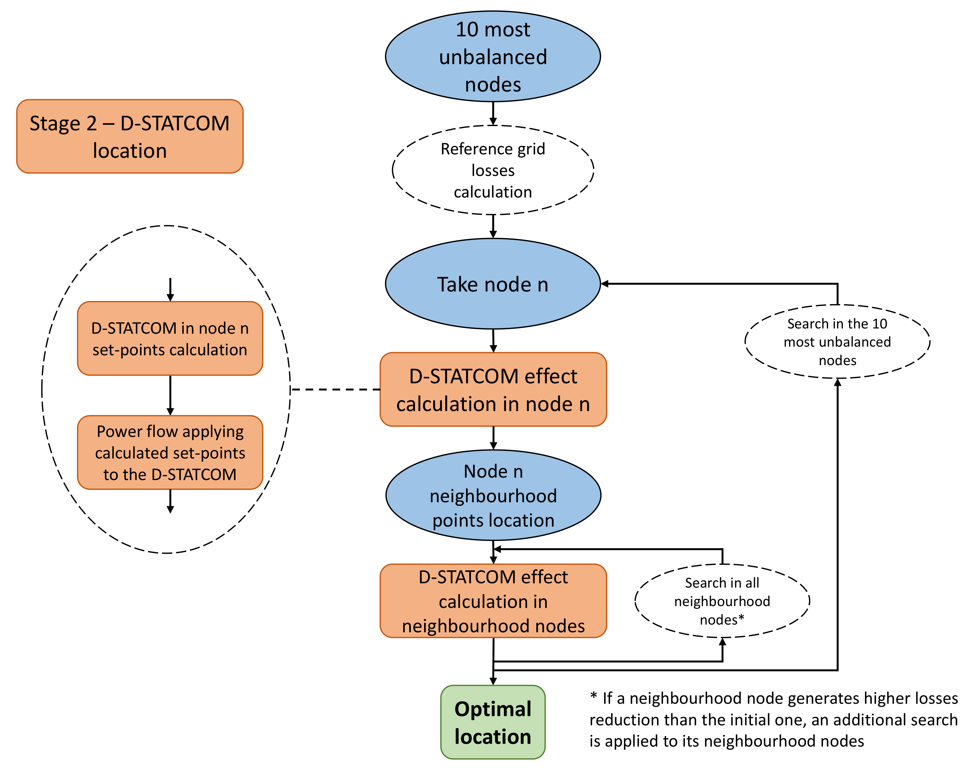 Energies 14 04212 g003