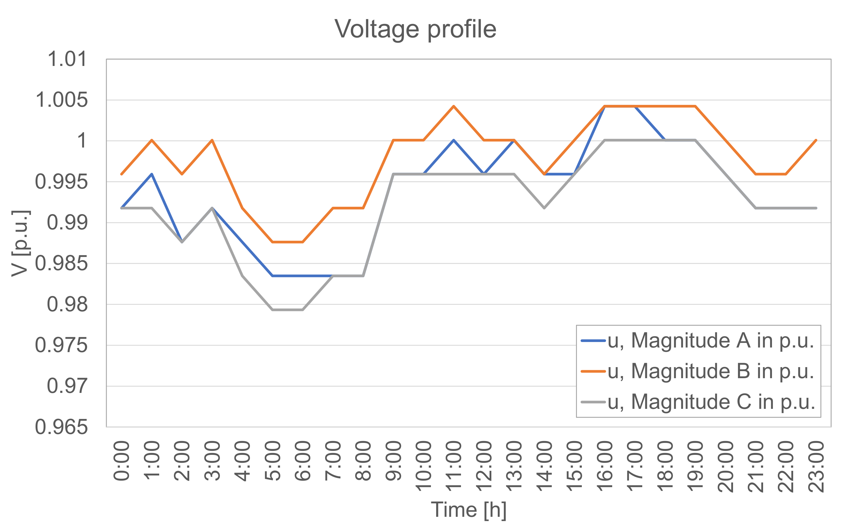 Energies 14 04212 g0a2