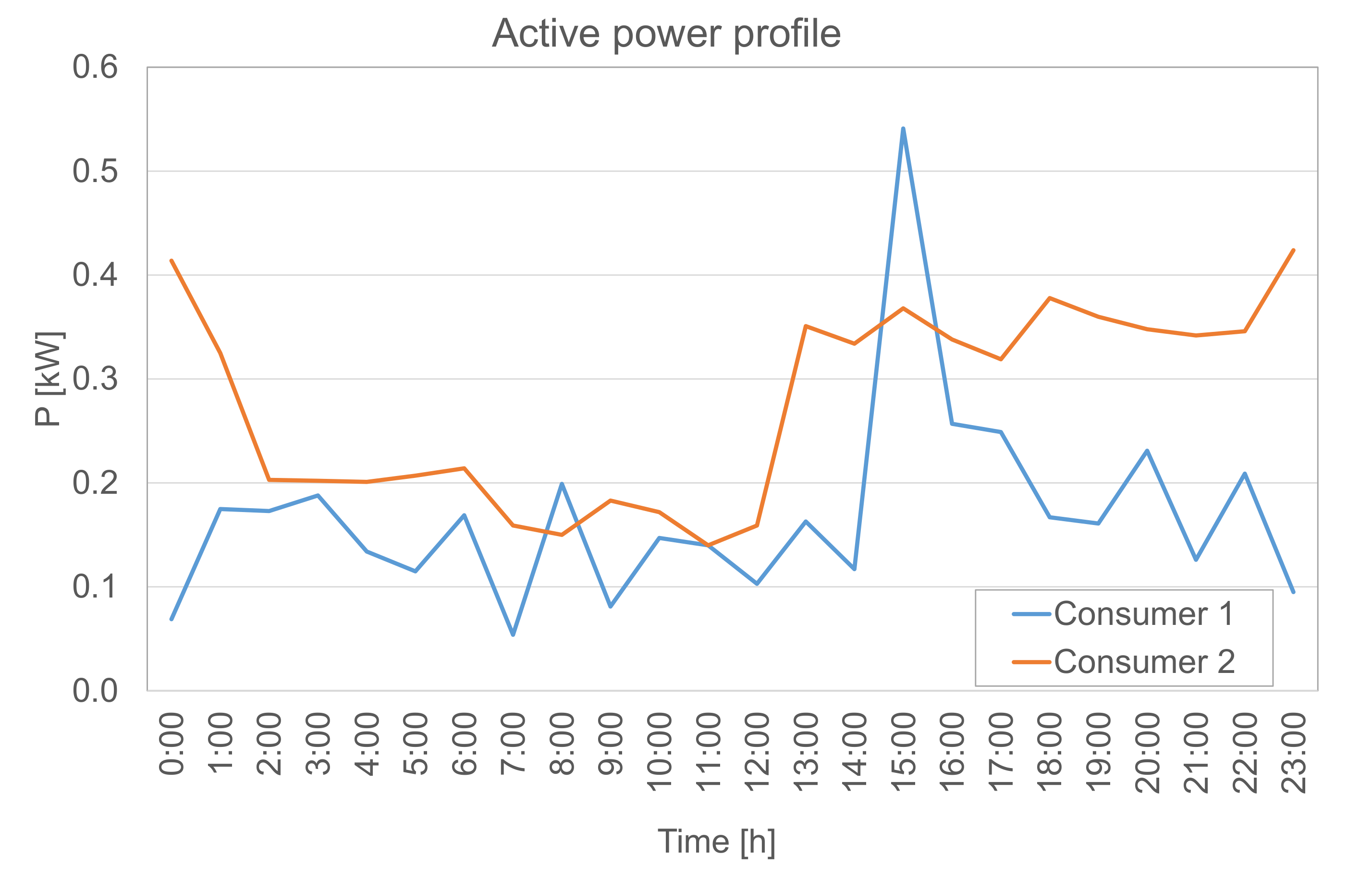 Energies 14 04212 g0a3