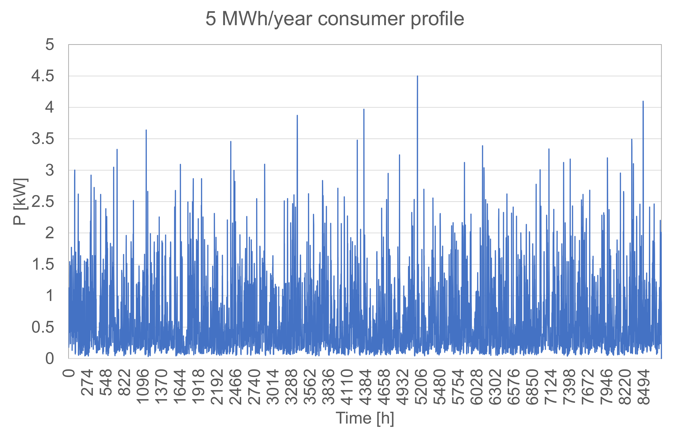 Energies 14 04212 g0a5