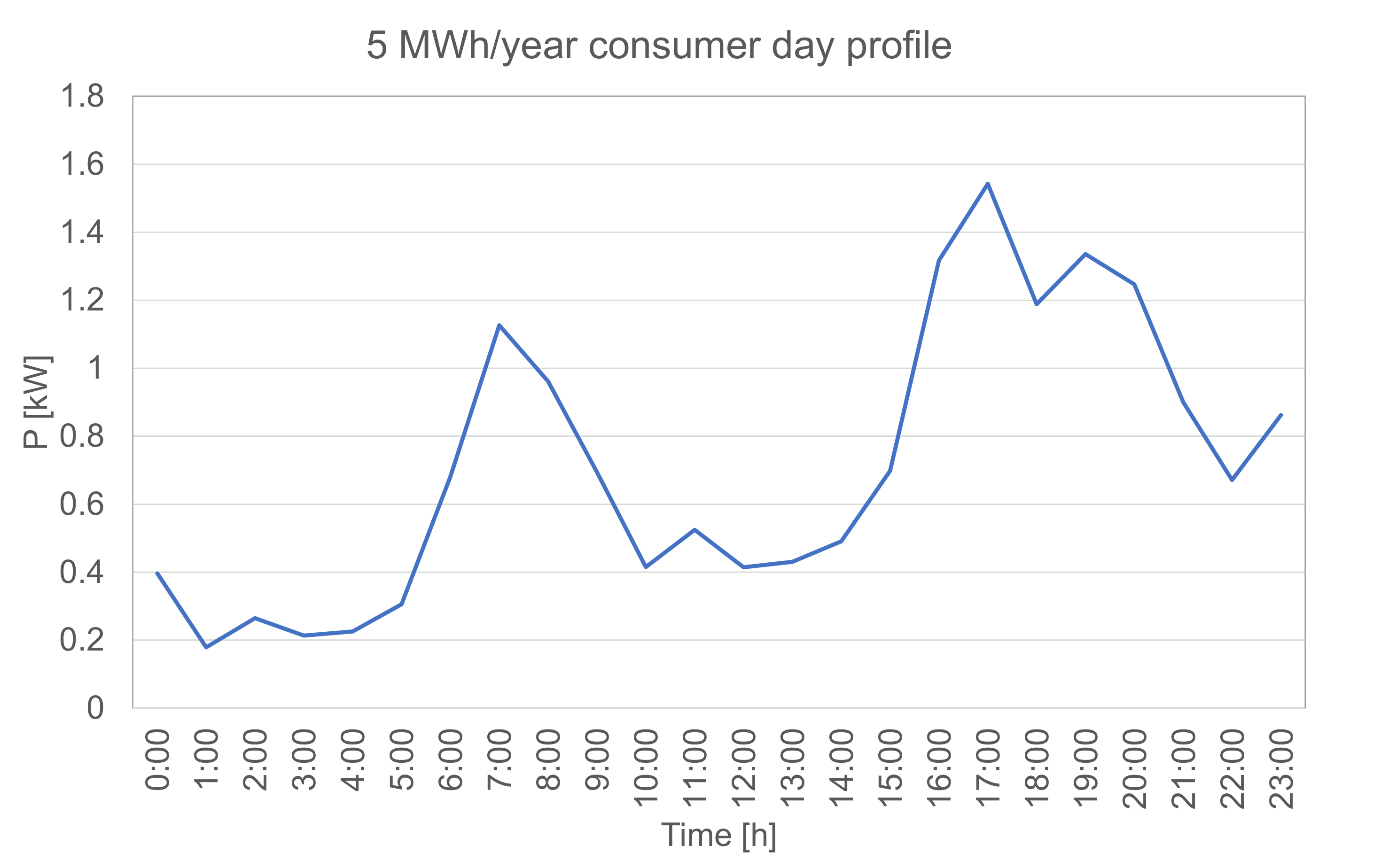 Energies 14 04212 g0a6
