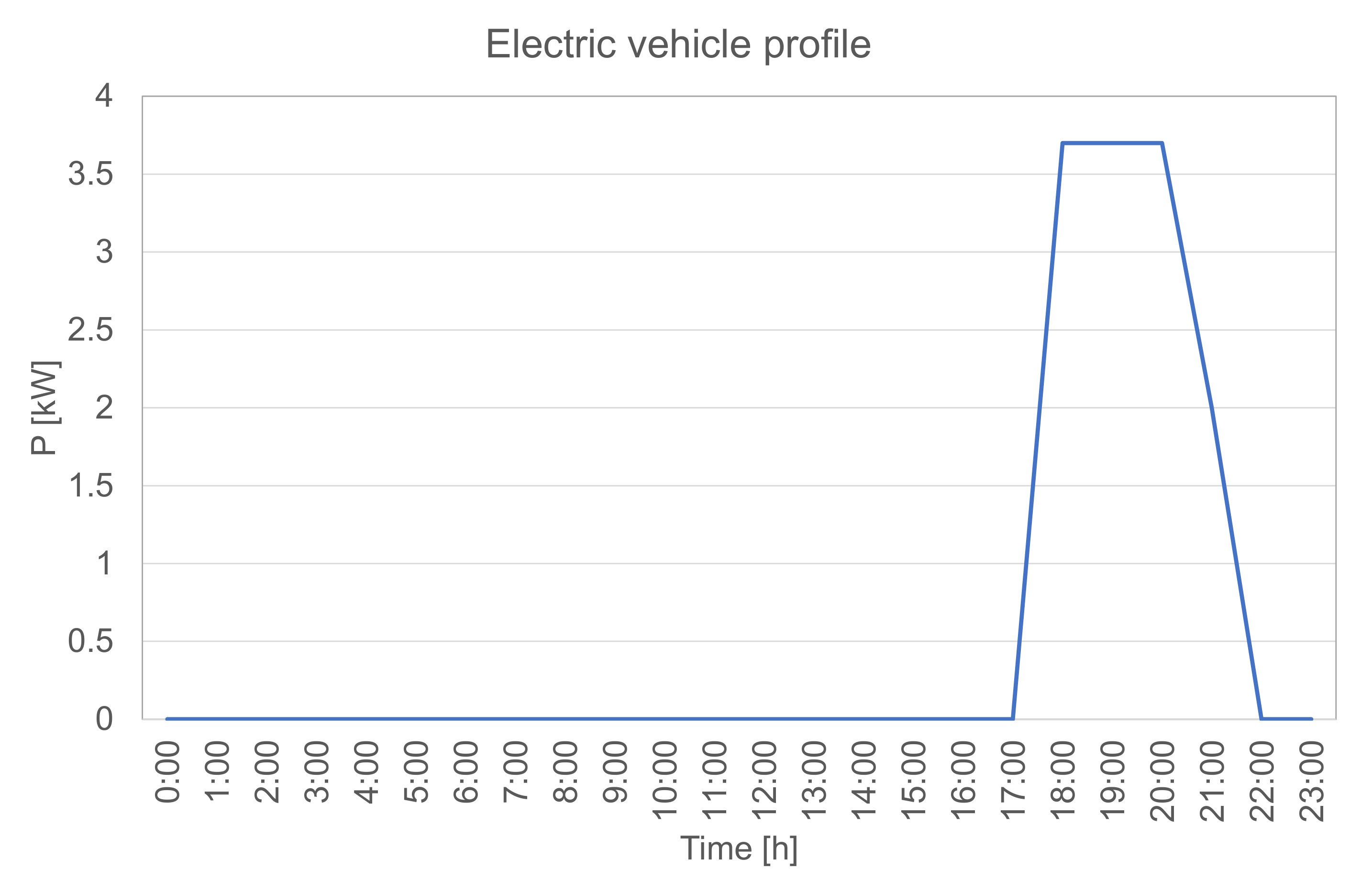 Energies 14 04212 g0a7
