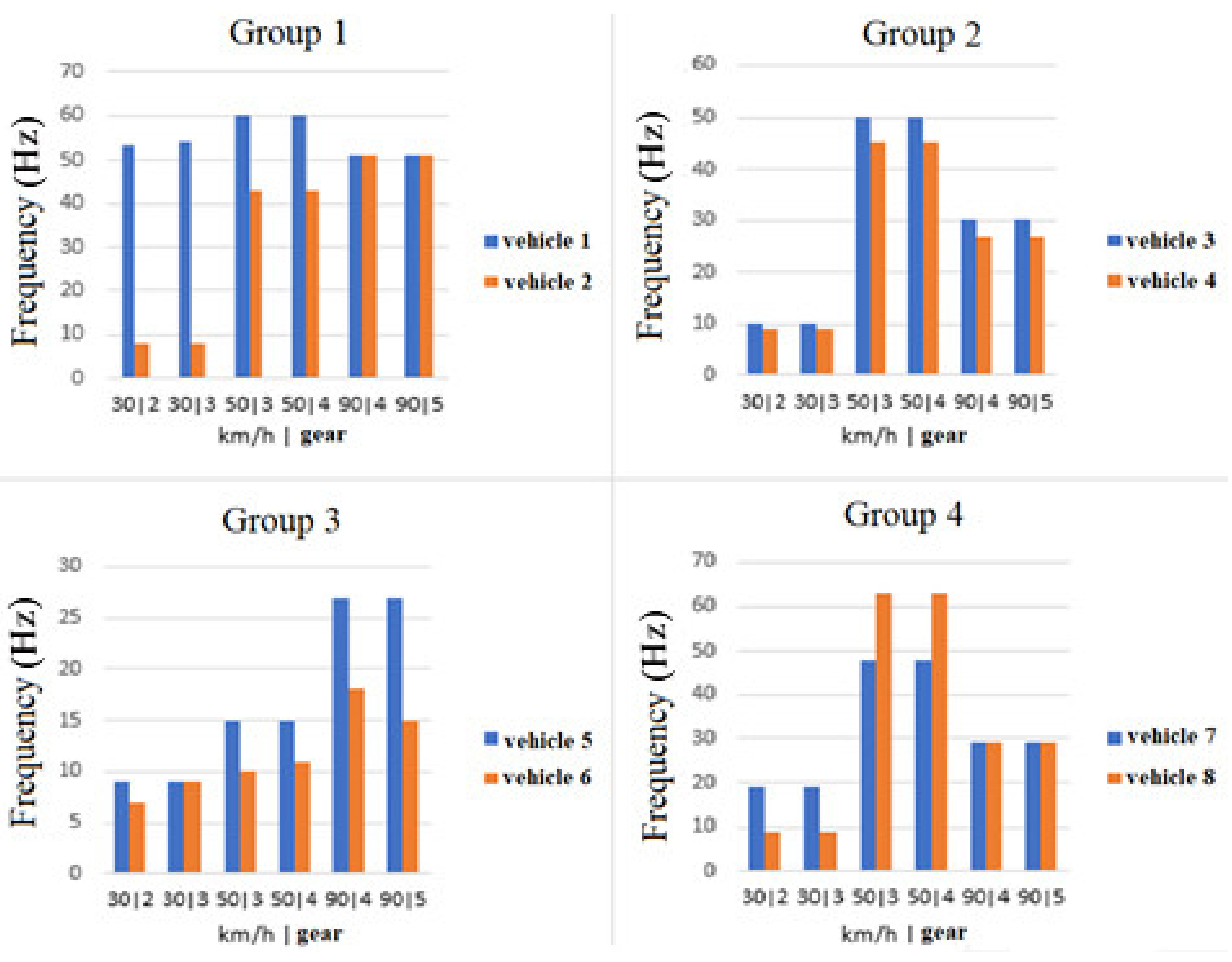 Energies 14 04215 g006 550