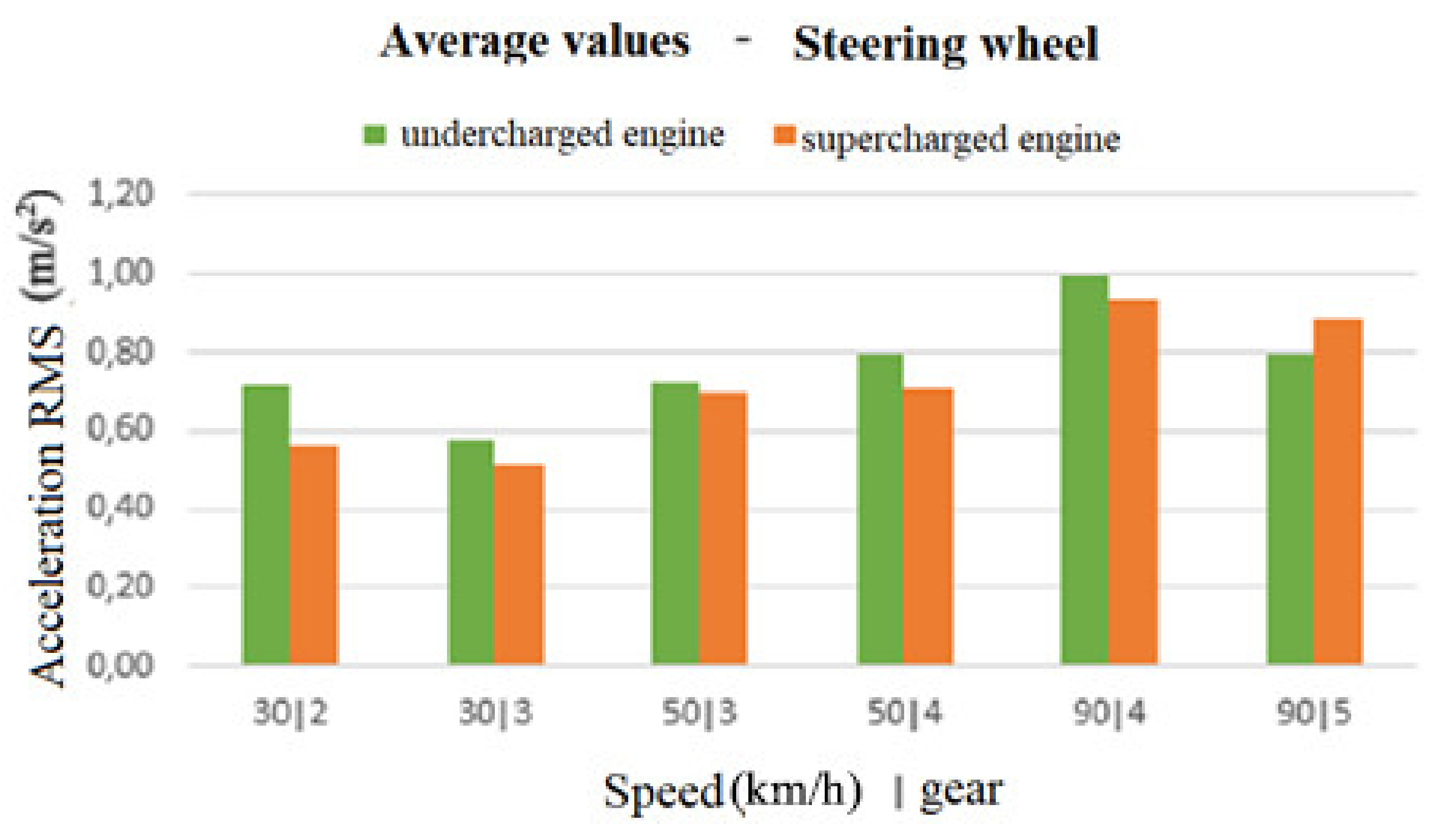 Energies 14 04215 g007 550