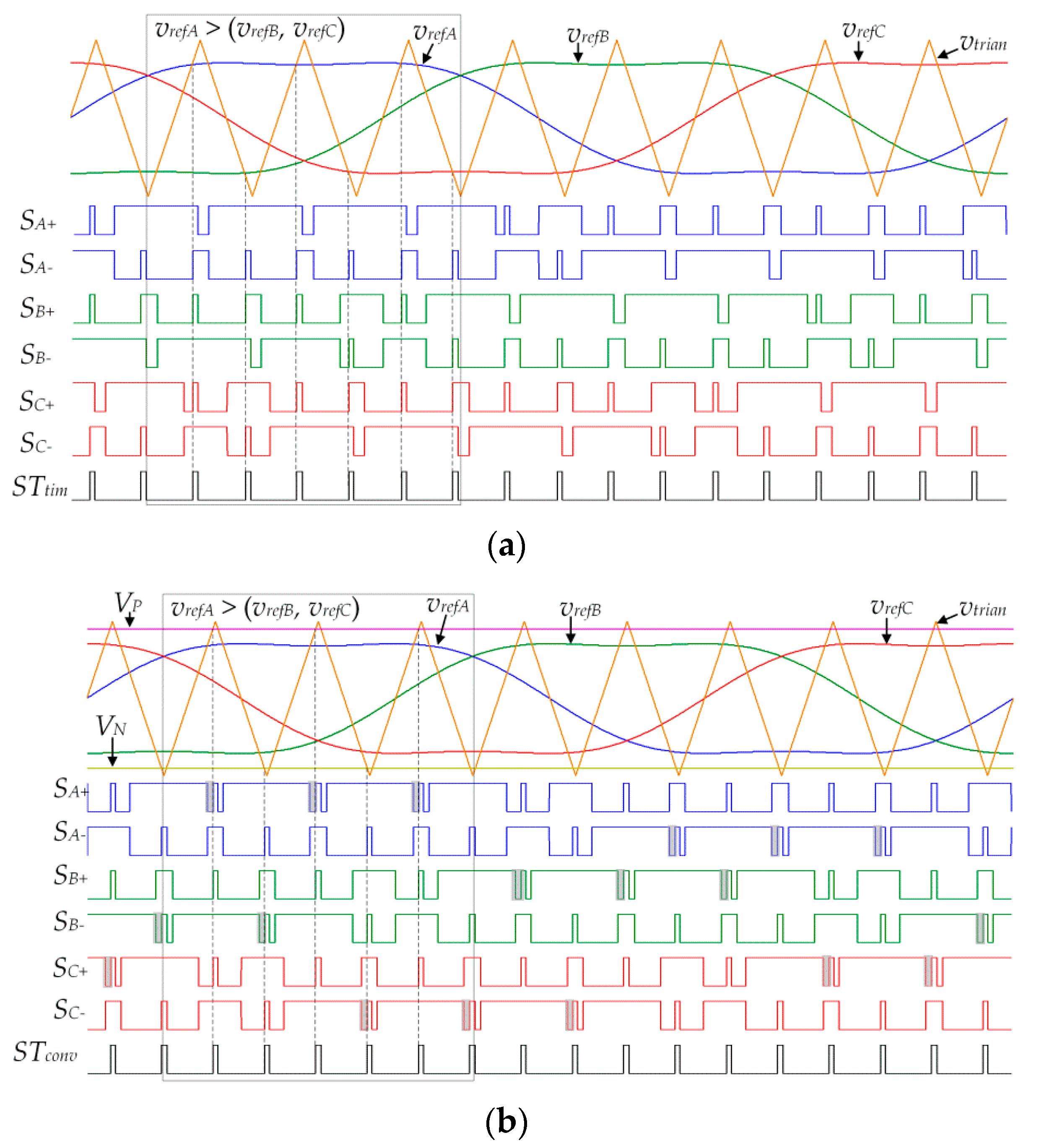 Energies 14 04216 g002 550