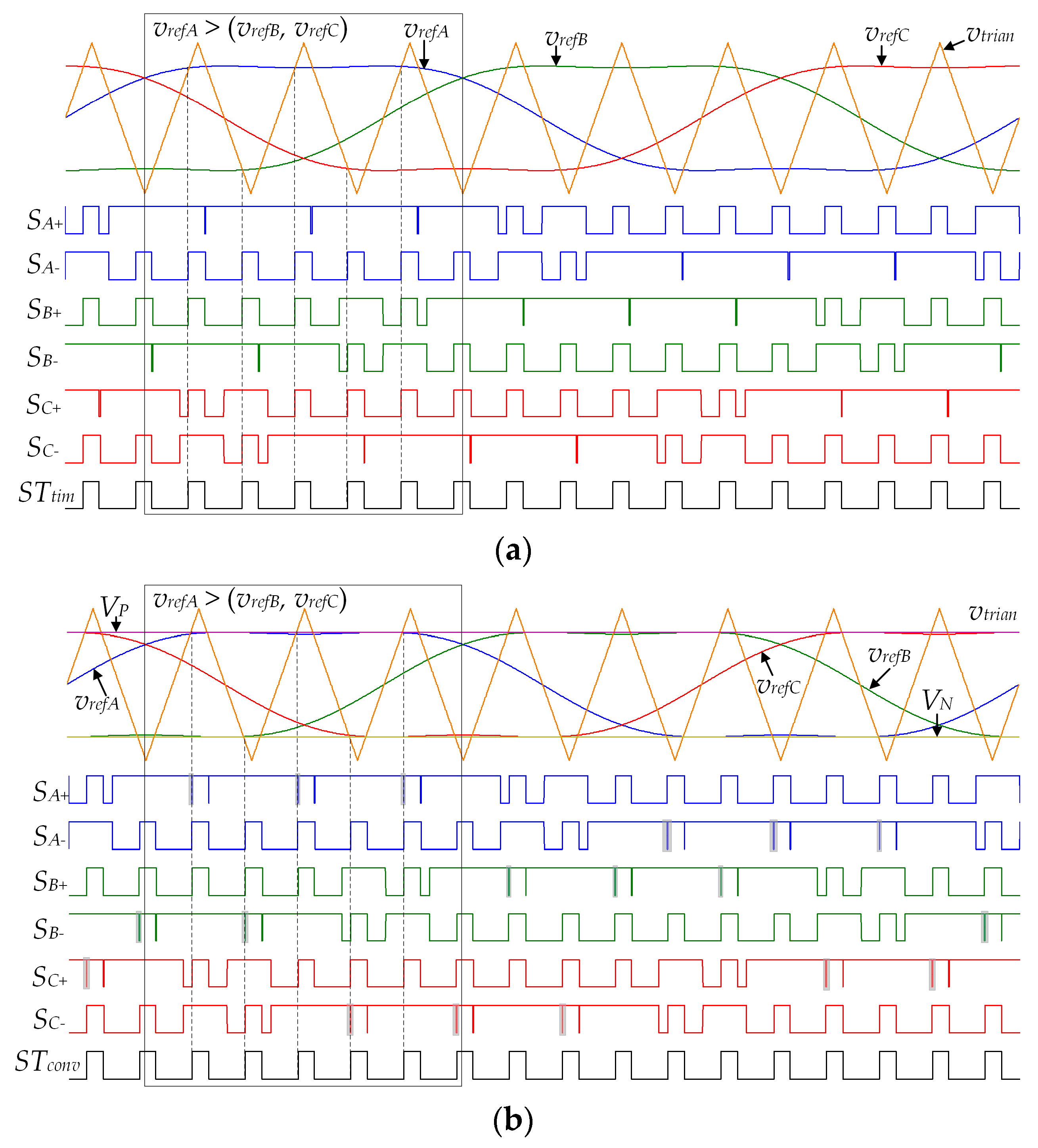 Energies 14 04216 g003 550