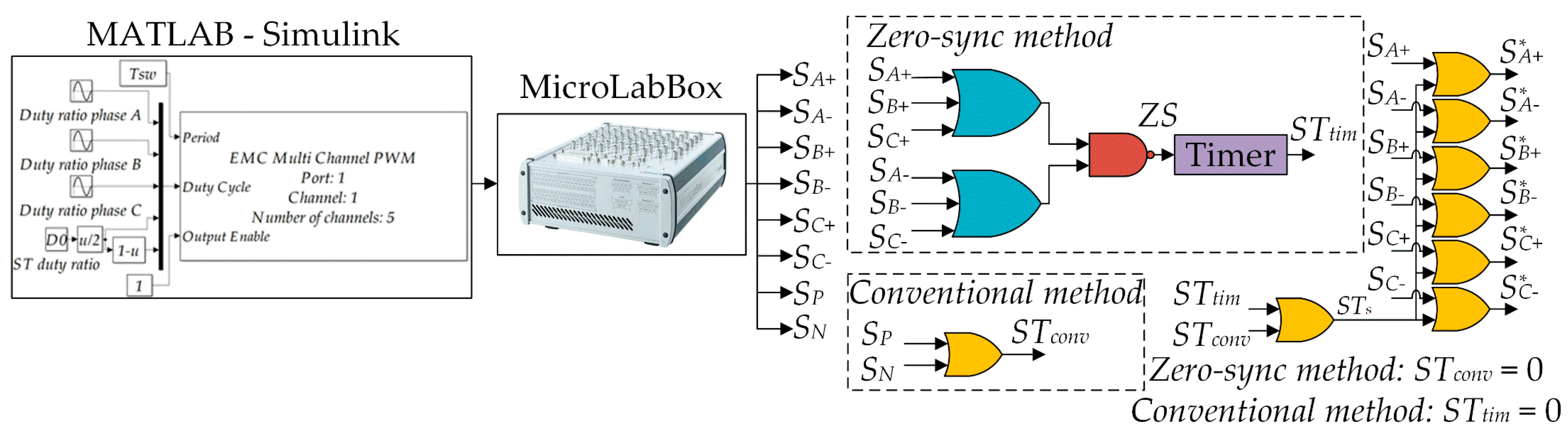 Energies 14 04216 g004 550