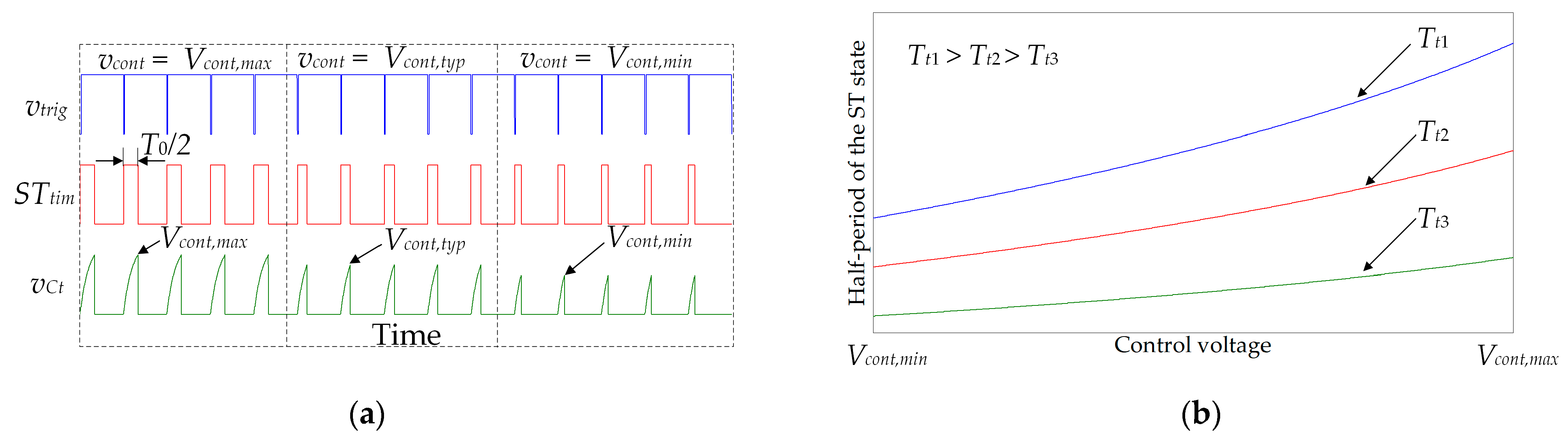 Energies 14 04216 g006 550