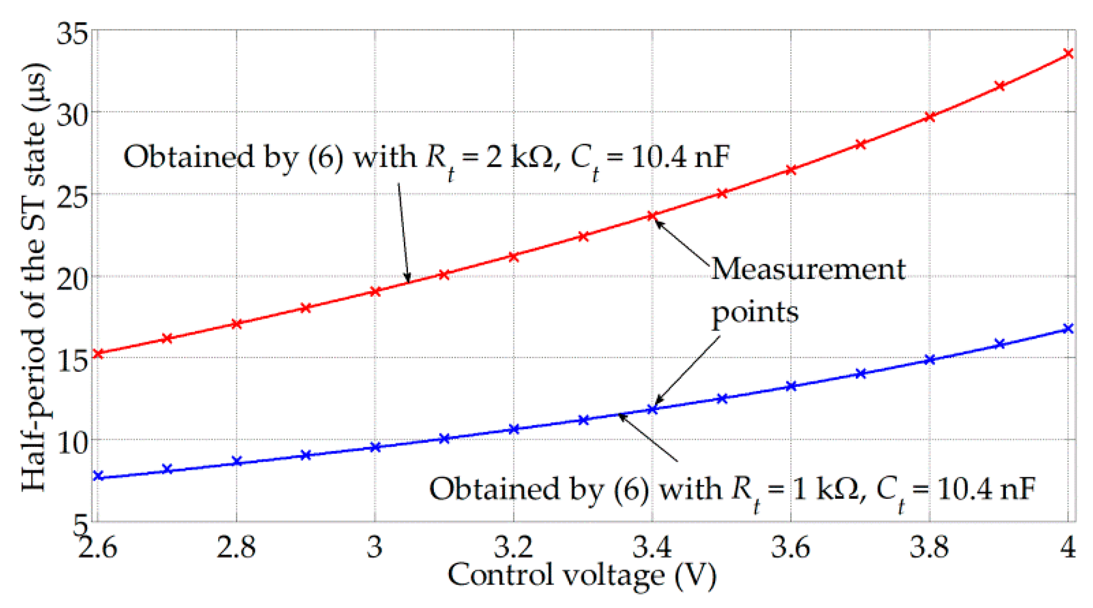 Energies 14 04216 g009 550